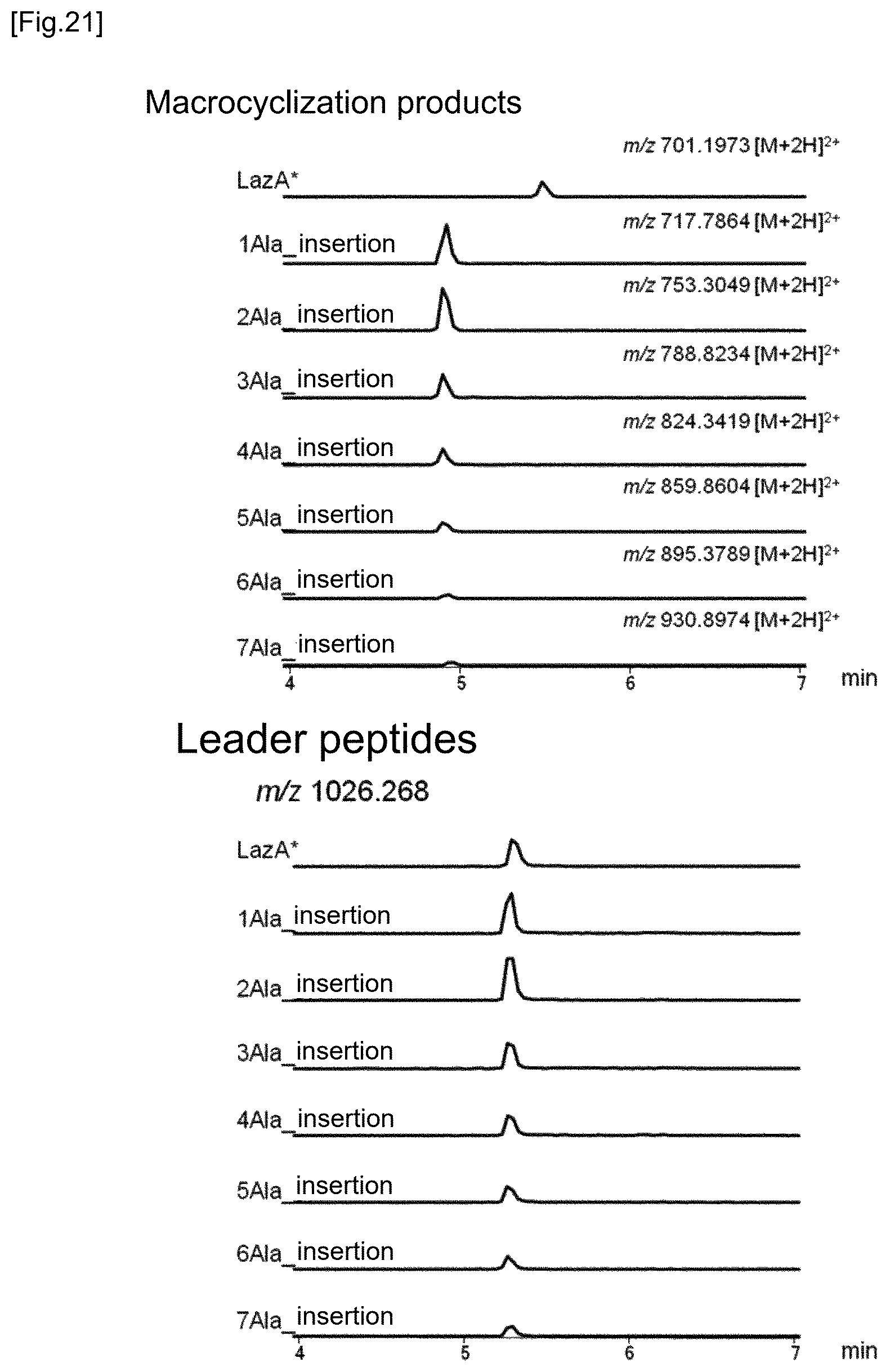 Patent US12359237 Figure 13 – Compound library and method for producing compound library