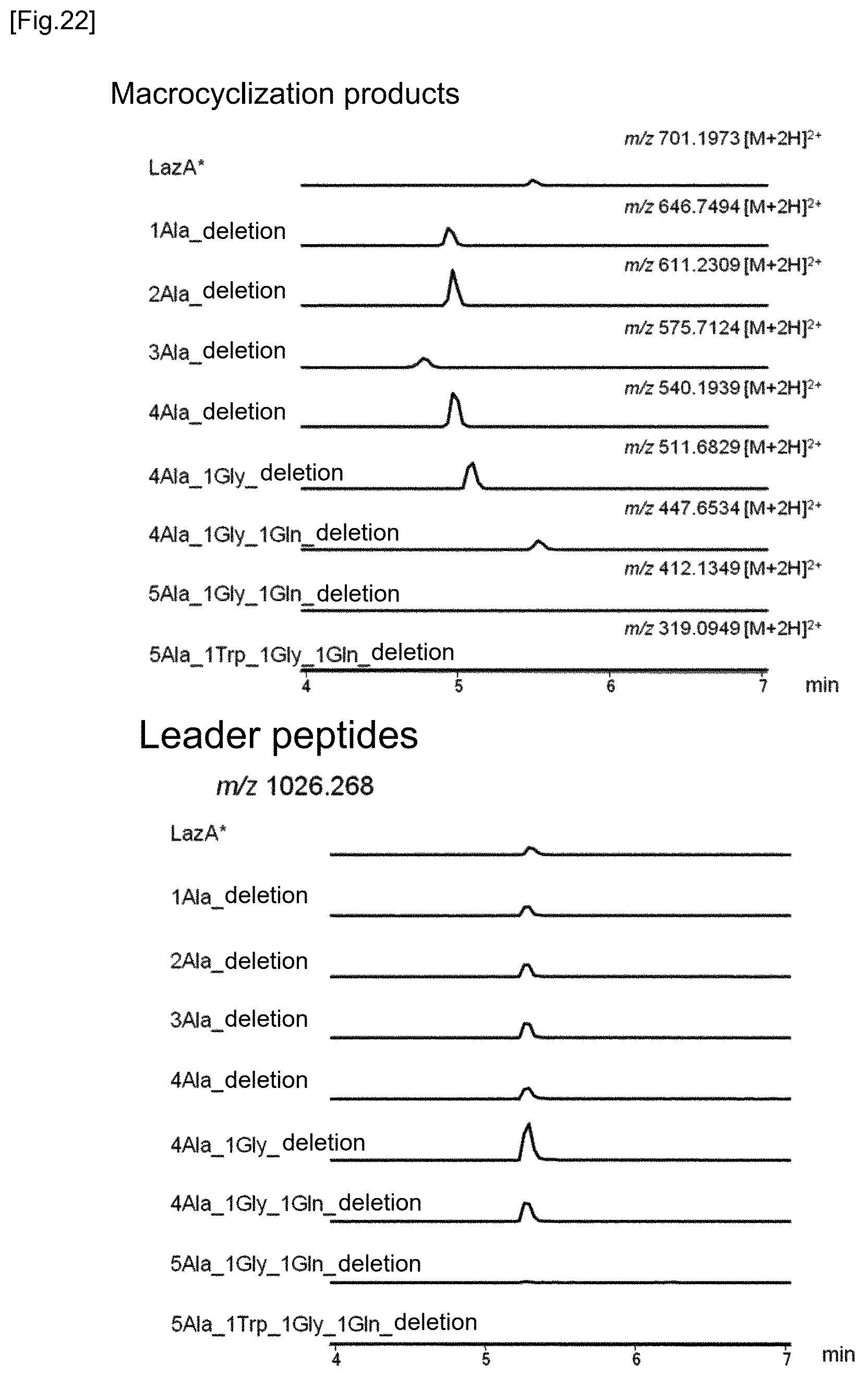 Patent US12359237 Figure 14 – Compound library and method for producing compound library