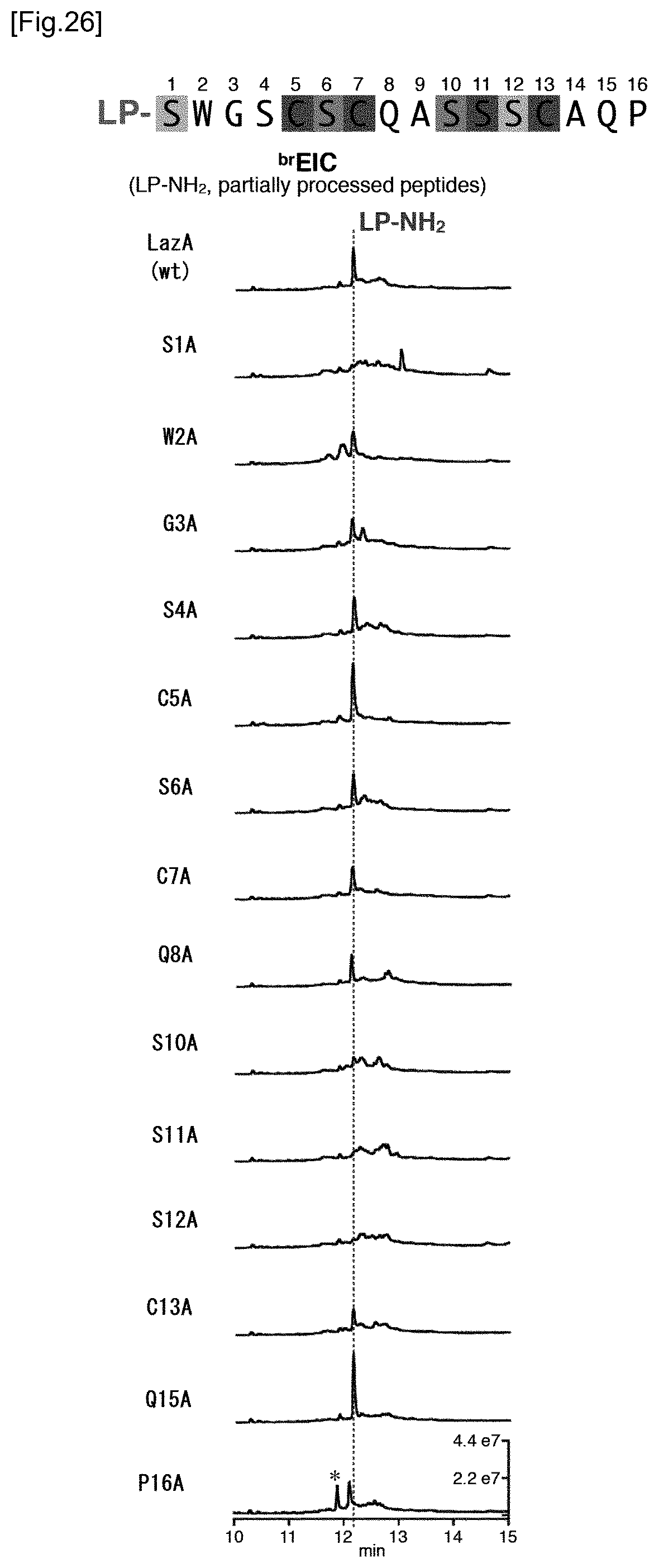 Patent US12359237 Figure 17 – Compound library and method for producing compound library