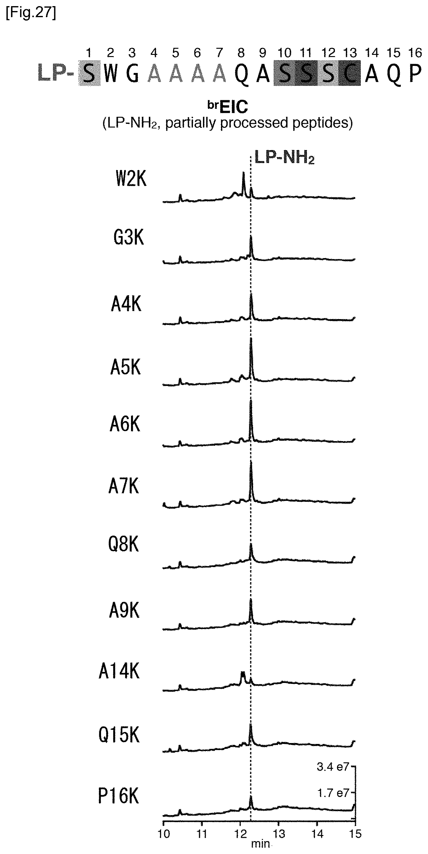 Patent US12359237 Figure 18 – Compound library and method for producing compound library
