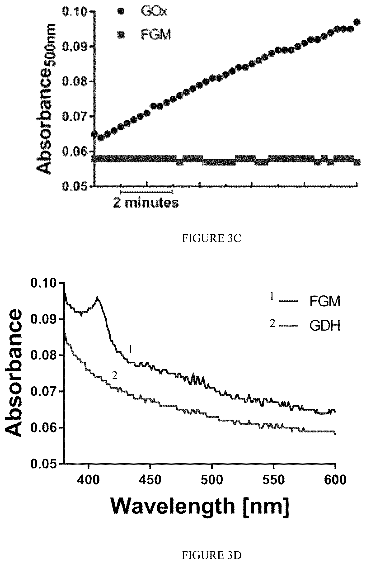 Patent US12359238 Figure 4 – Recombinant flavin-adenine dinucleotide glucose dehydrogenase and uses thereof