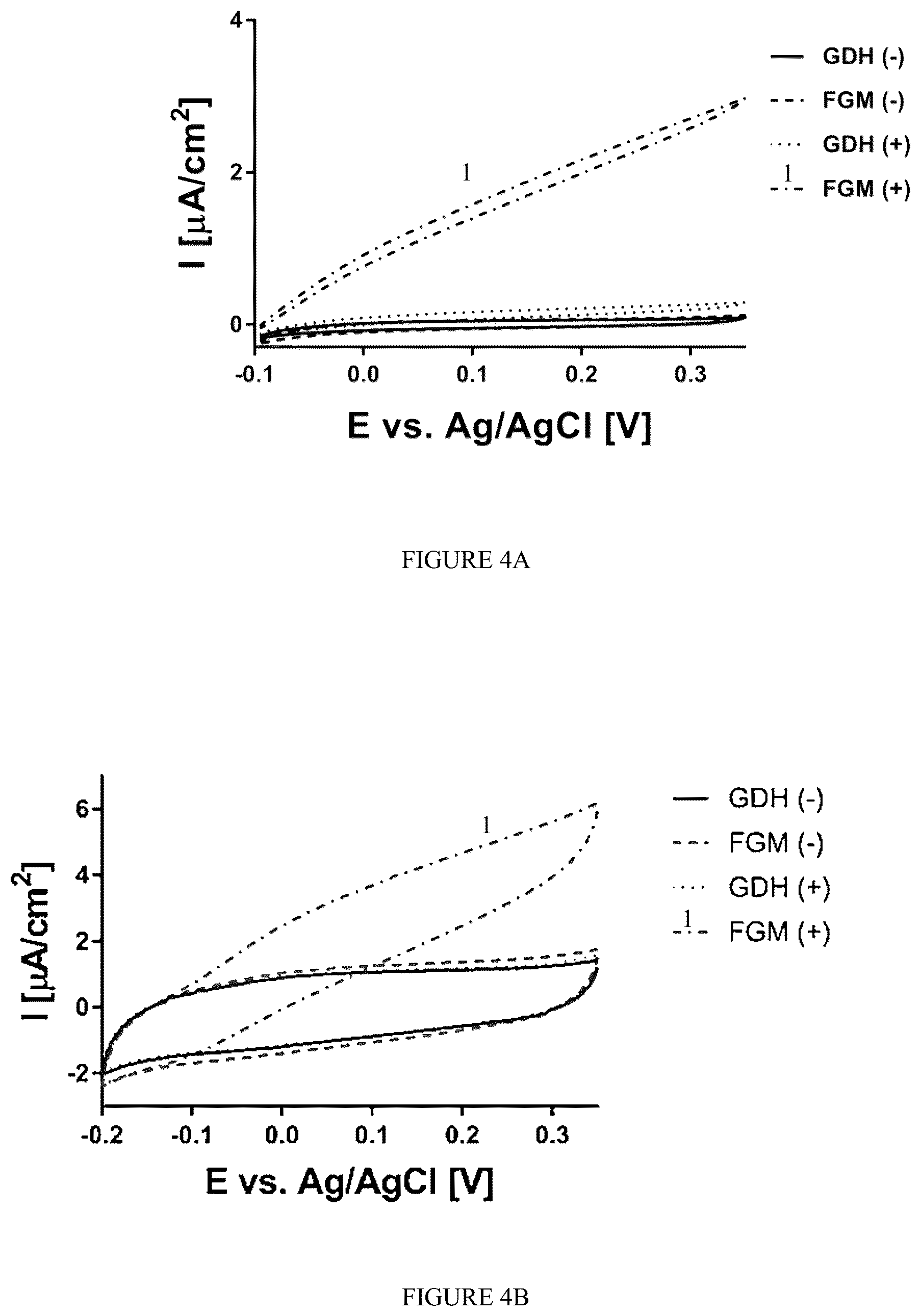Patent US12359238 Figure 5 – Recombinant flavin-adenine dinucleotide glucose dehydrogenase and uses thereof