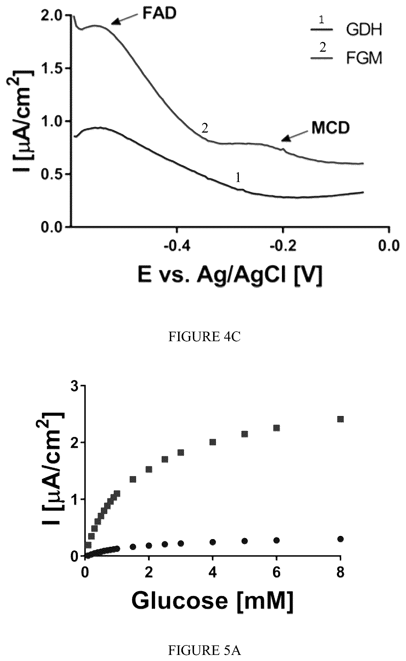 Patent US12359238 Figure 6 – Recombinant flavin-adenine dinucleotide glucose dehydrogenase and uses thereof
