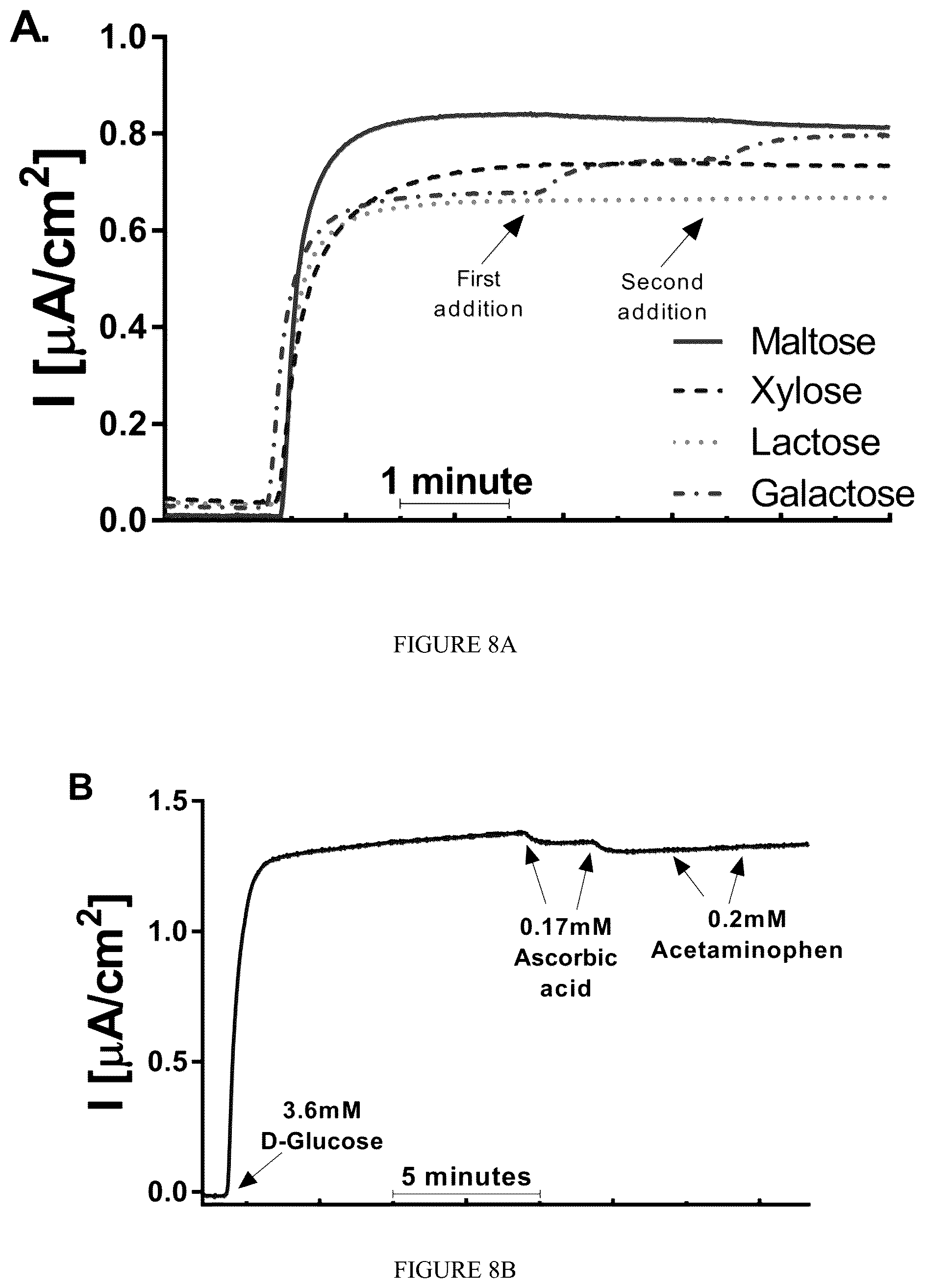 Patent US12359238 Figure 9 – Recombinant flavin-adenine dinucleotide glucose dehydrogenase and uses thereof