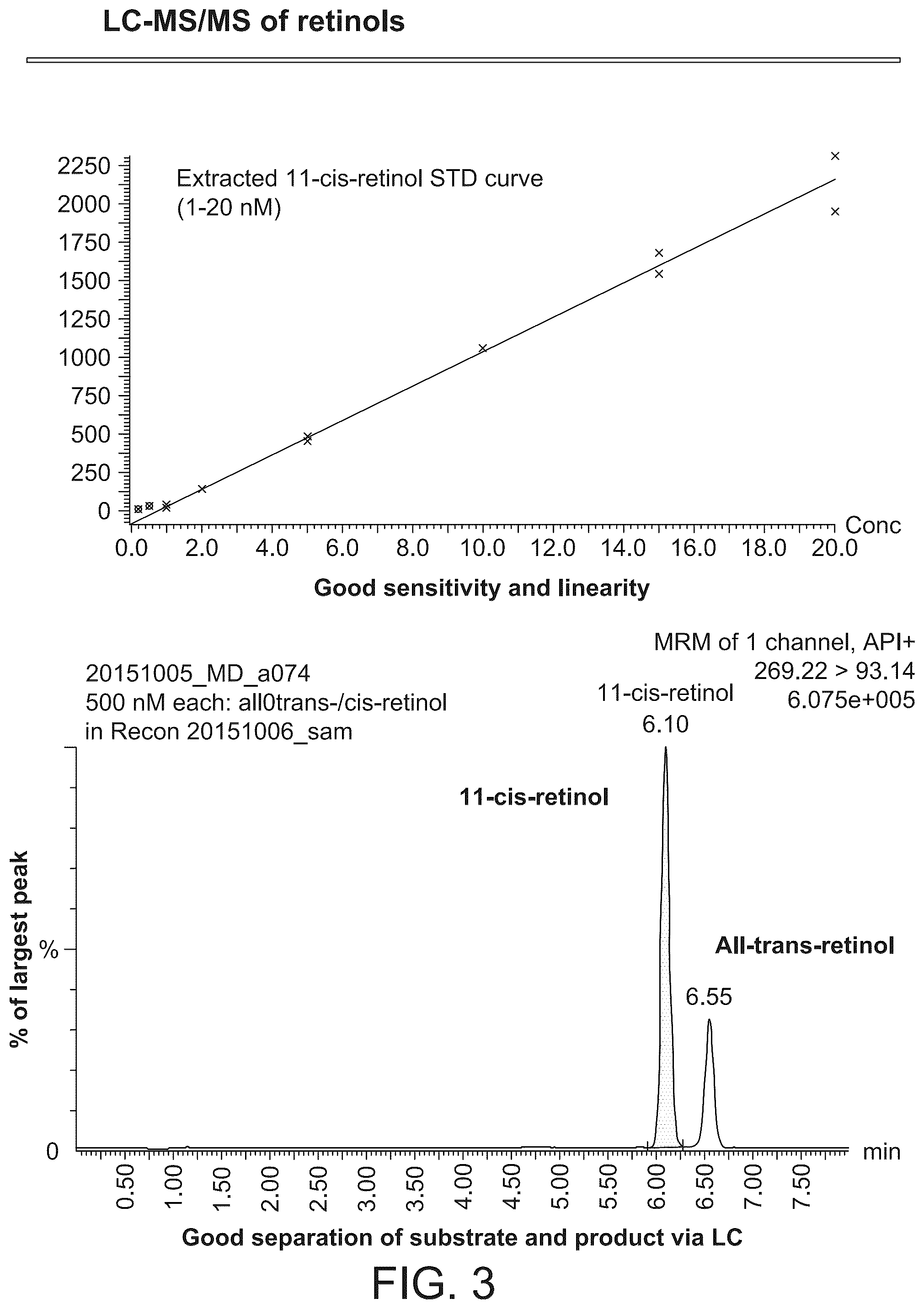 Patent US12359239 Figure 3 – Relative potency assay for viral vector encoding isomerohydrolases