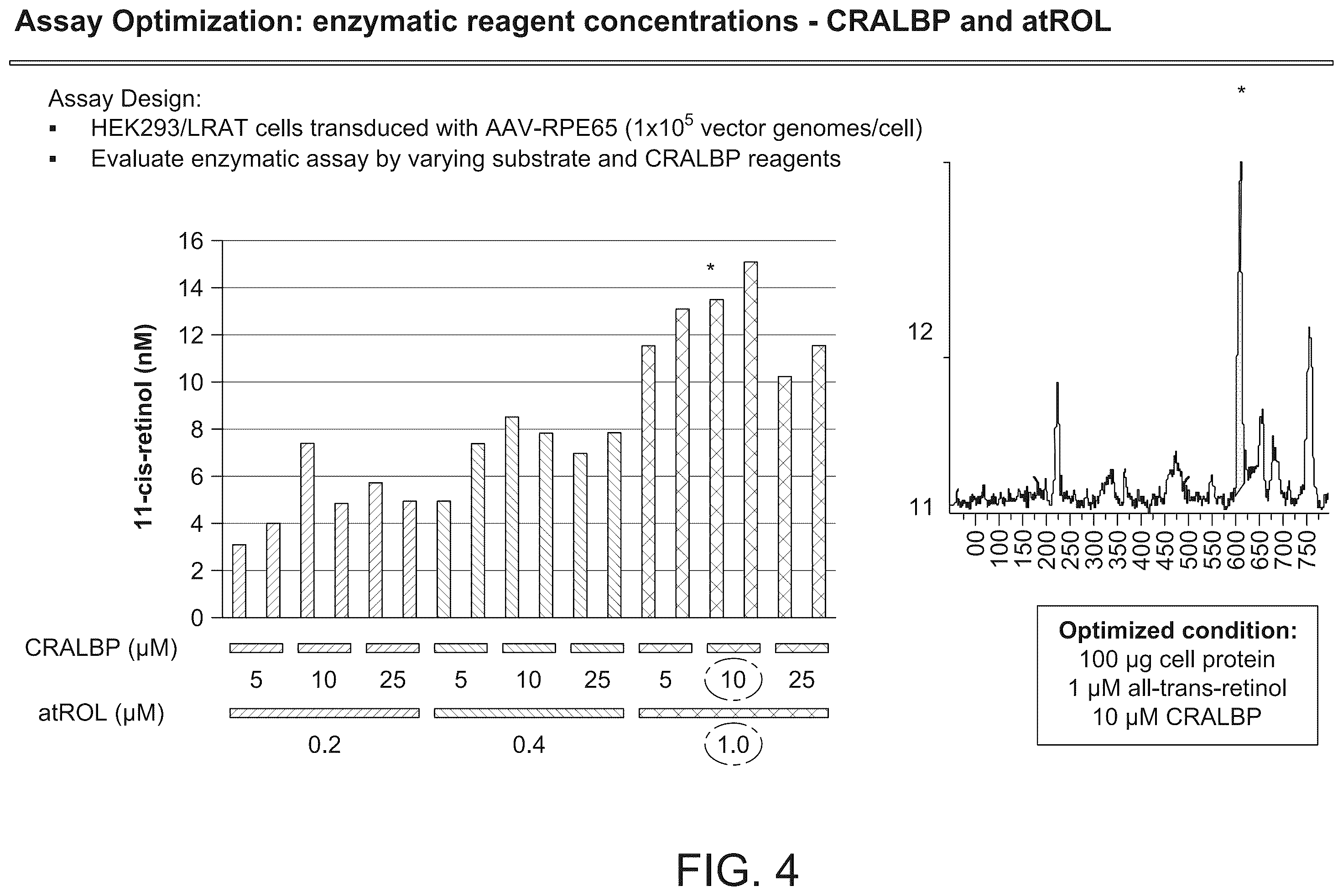 Patent US12359239 Figure 4 – Relative potency assay for viral vector encoding isomerohydrolases