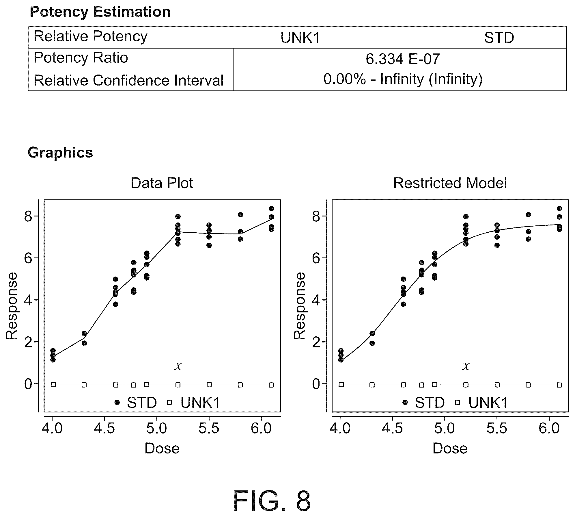 Patent US12359239 Figure 8 – Relative potency assay for viral vector encoding isomerohydrolases