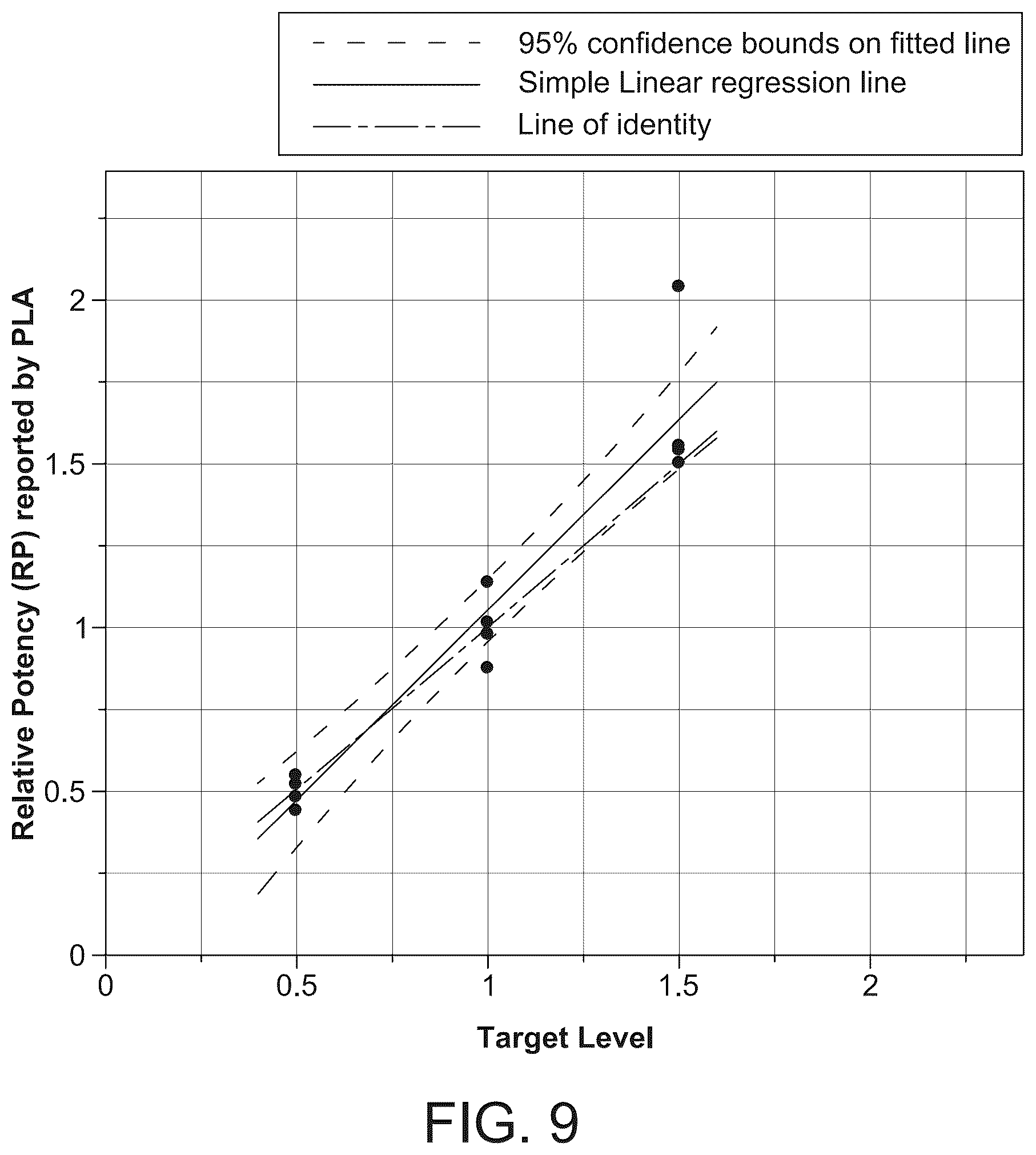 Patent US12359239 Figure 9 – Relative potency assay for viral vector encoding isomerohydrolases