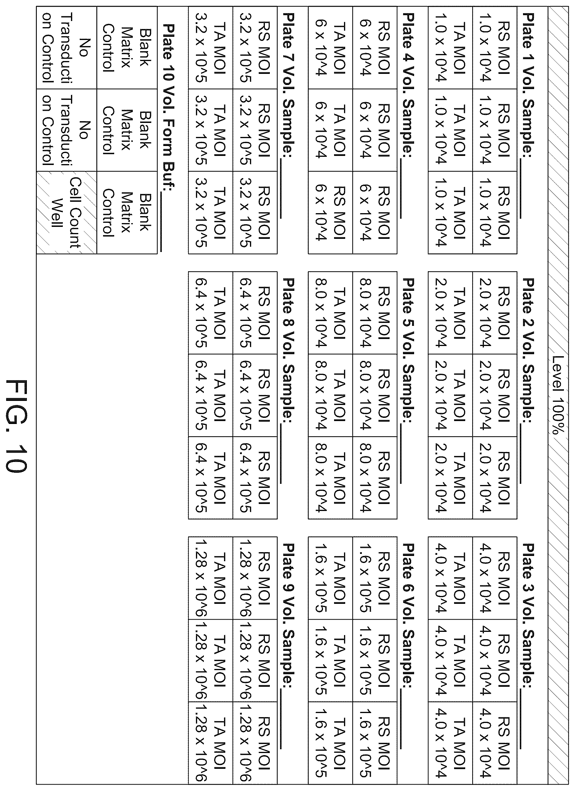 Patent US12359239 Figure 10 – Relative potency assay for viral vector encoding isomerohydrolases