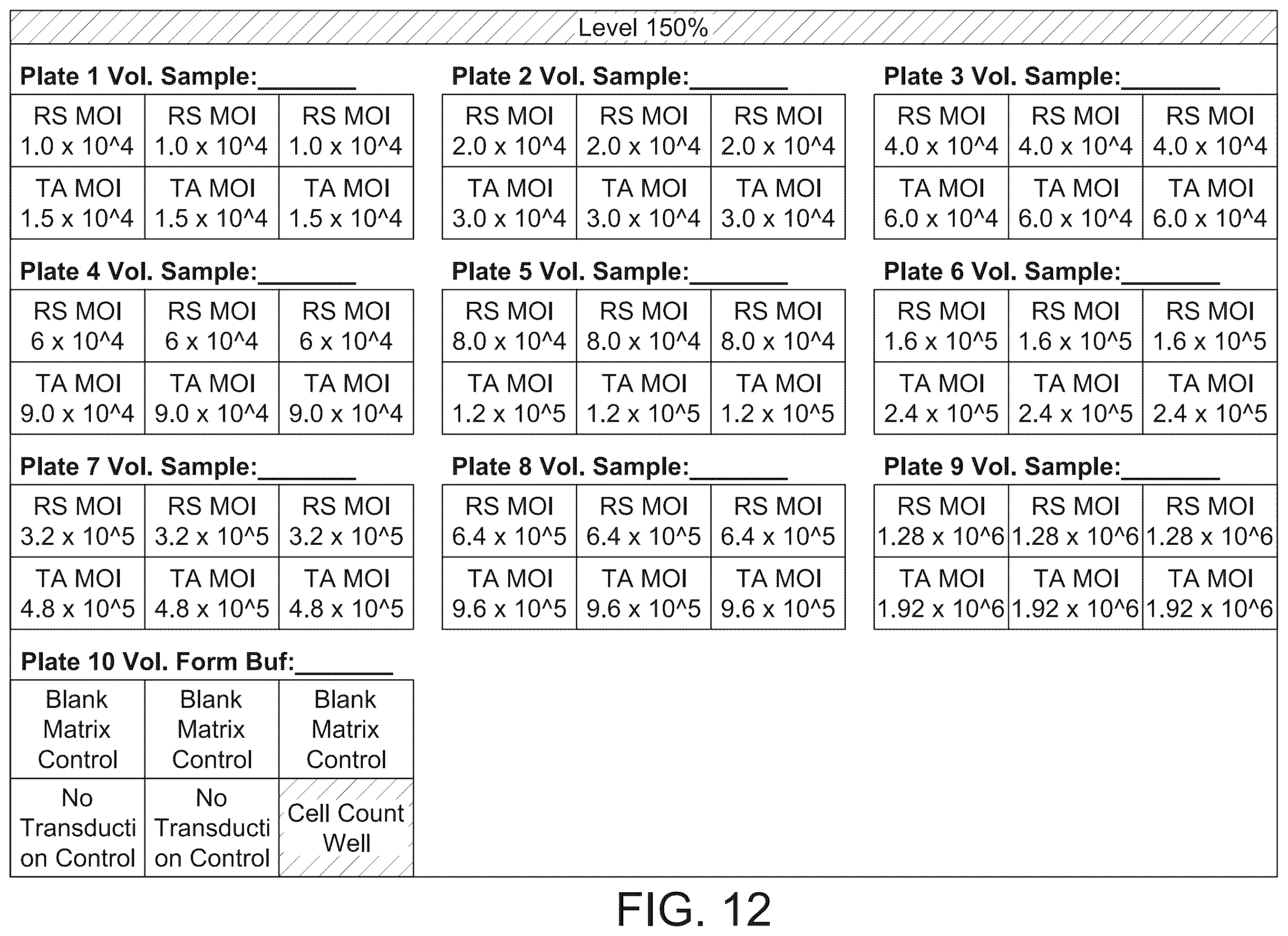 Patent US12359239 Figure 12 – Relative potency assay for viral vector encoding isomerohydrolases