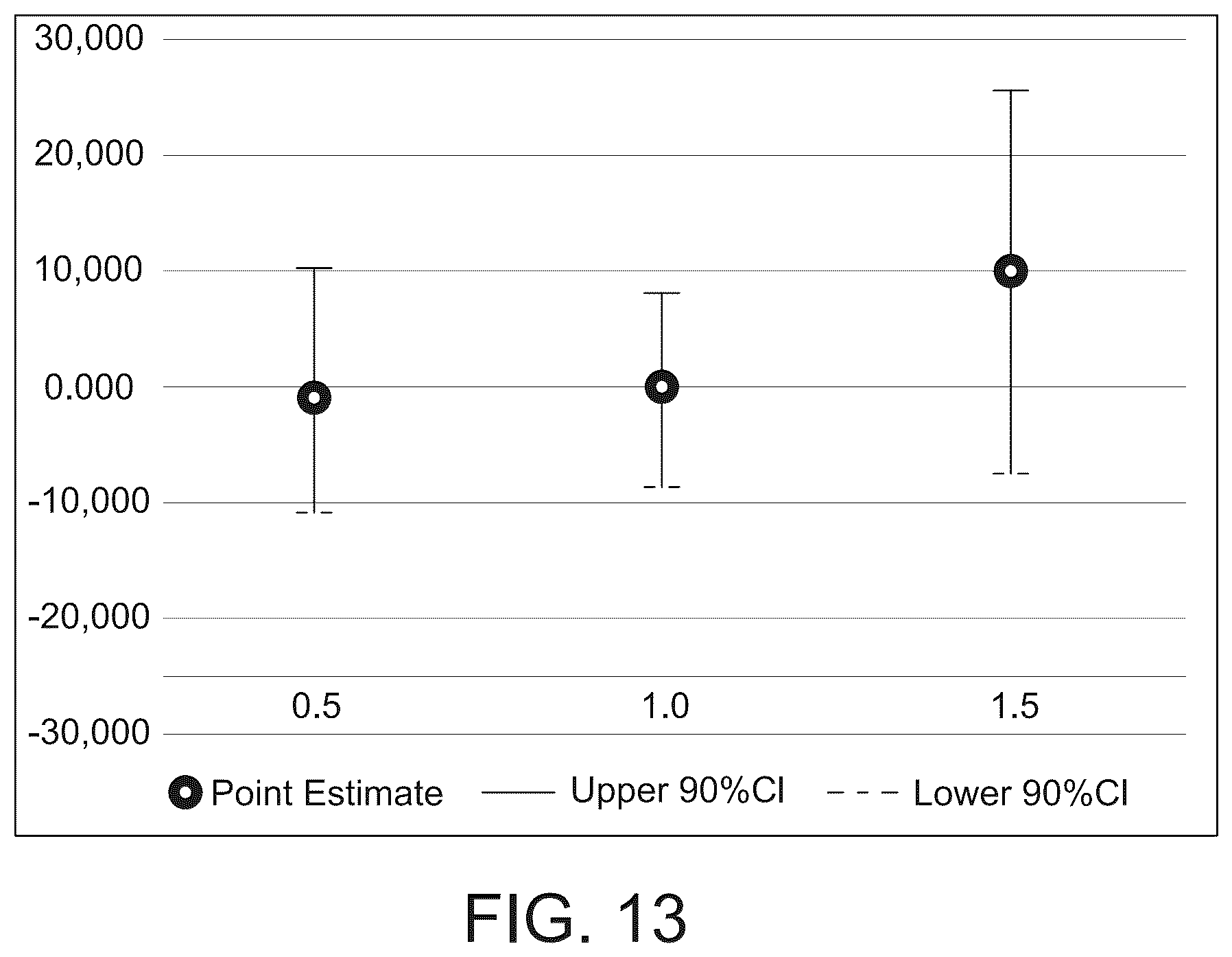 Patent US12359239 Figure 13 – Relative potency assay for viral vector encoding isomerohydrolases