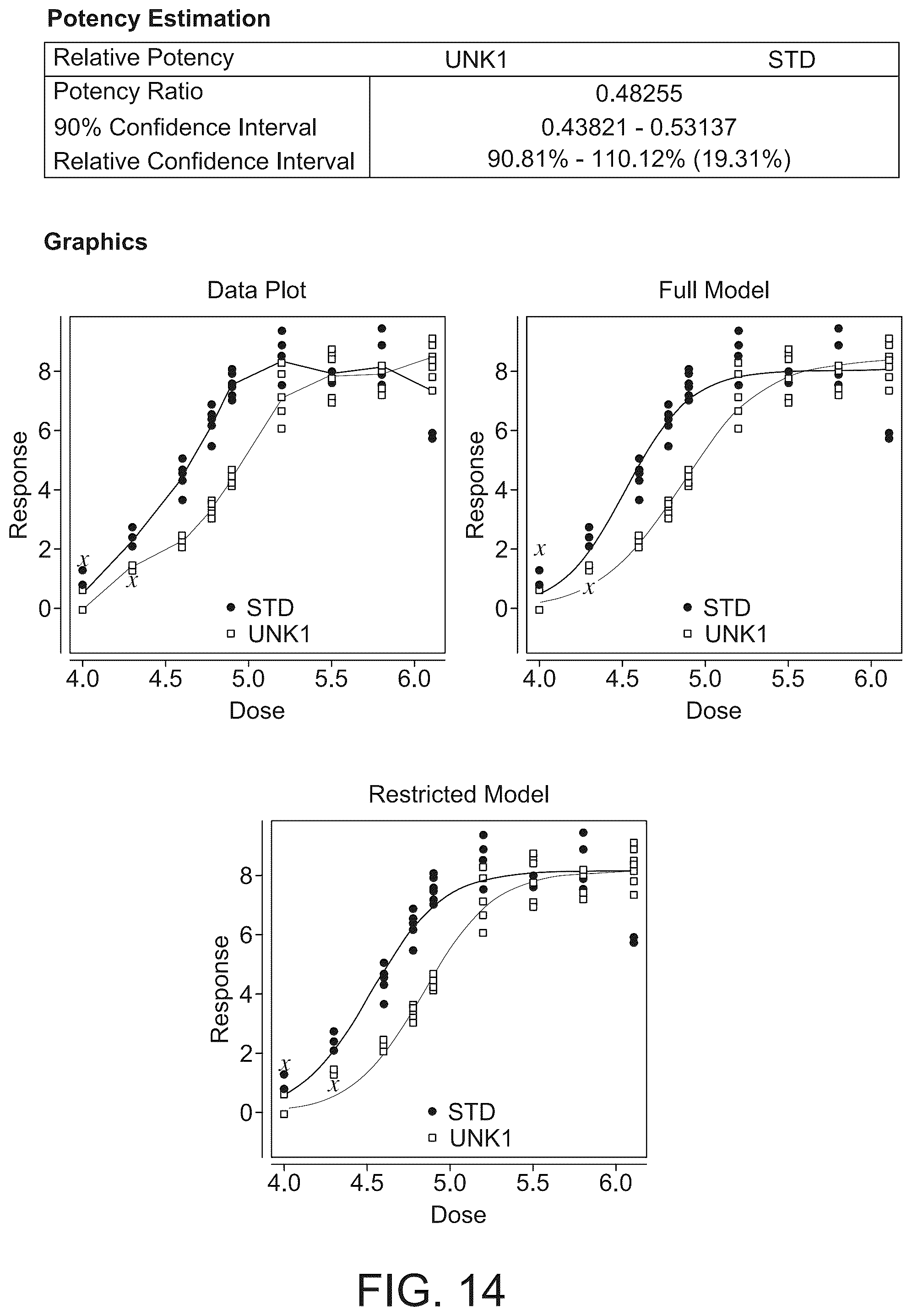 Patent US12359239 Figure 14 – Relative potency assay for viral vector encoding isomerohydrolases