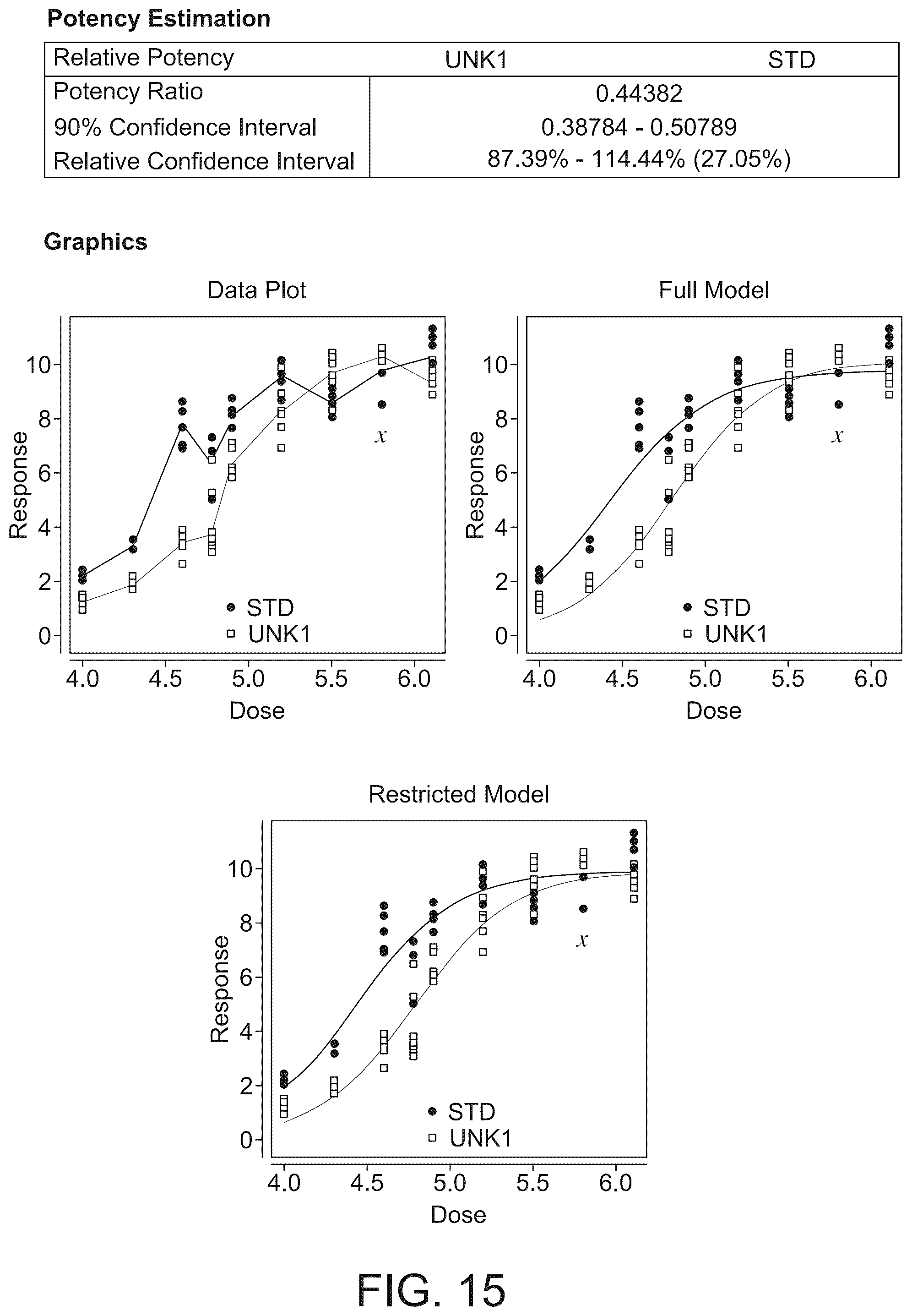 Patent US12359239 Figure 15 – Relative potency assay for viral vector encoding isomerohydrolases