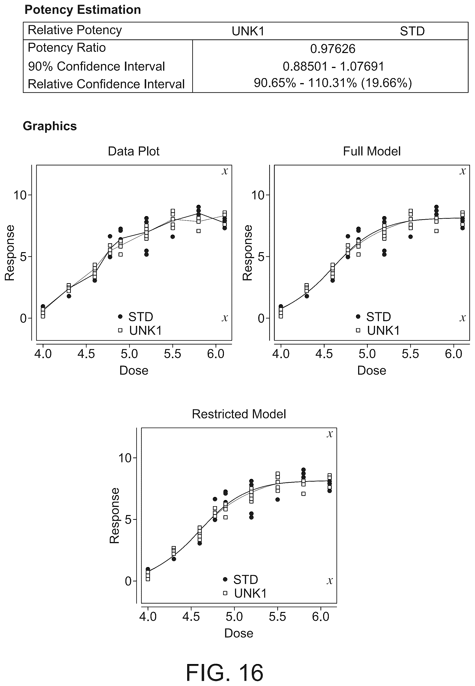Patent US12359239 Figure 16 – Relative potency assay for viral vector encoding isomerohydrolases