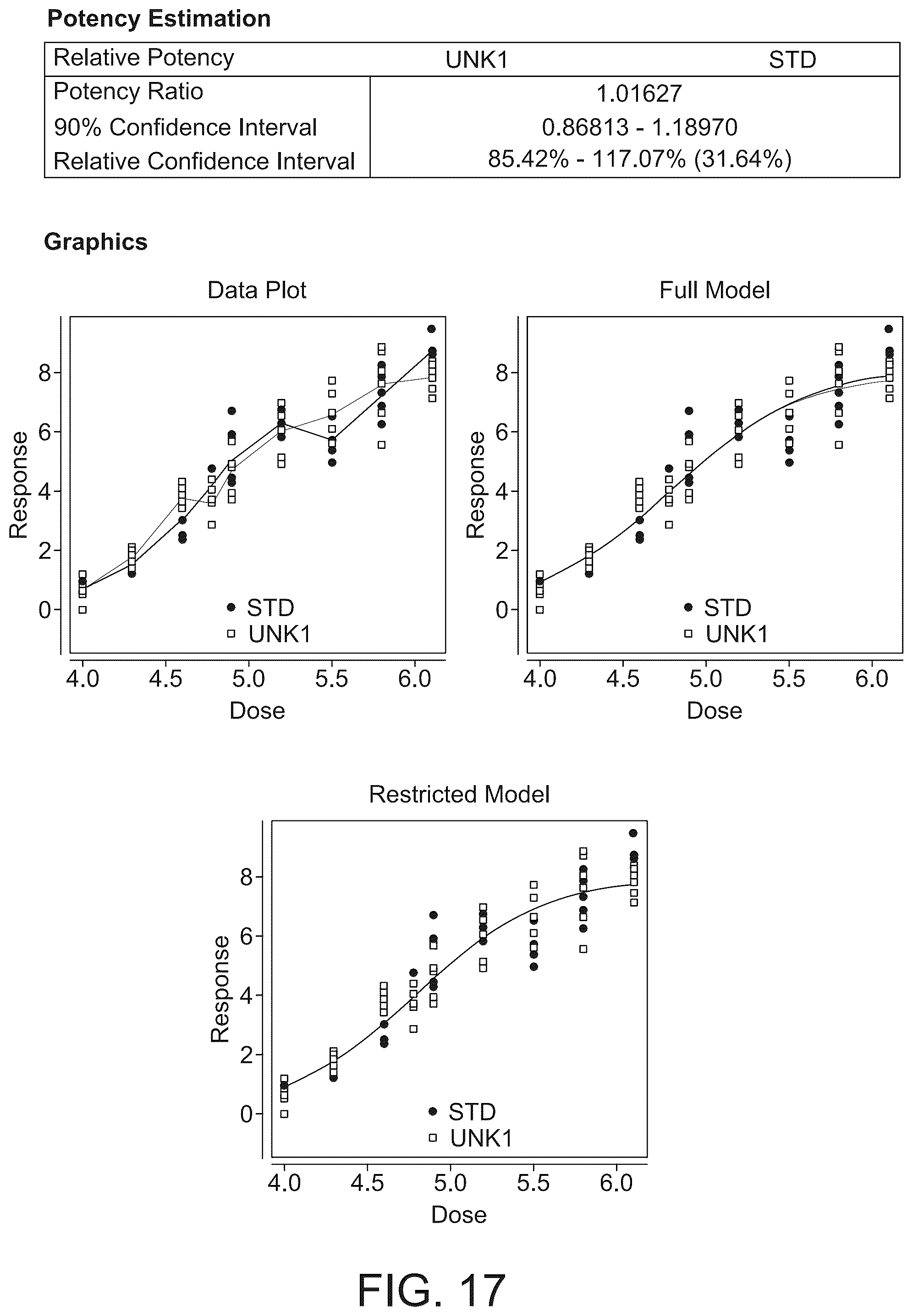 Patent US12359239 Figure 17 – Relative potency assay for viral vector encoding isomerohydrolases