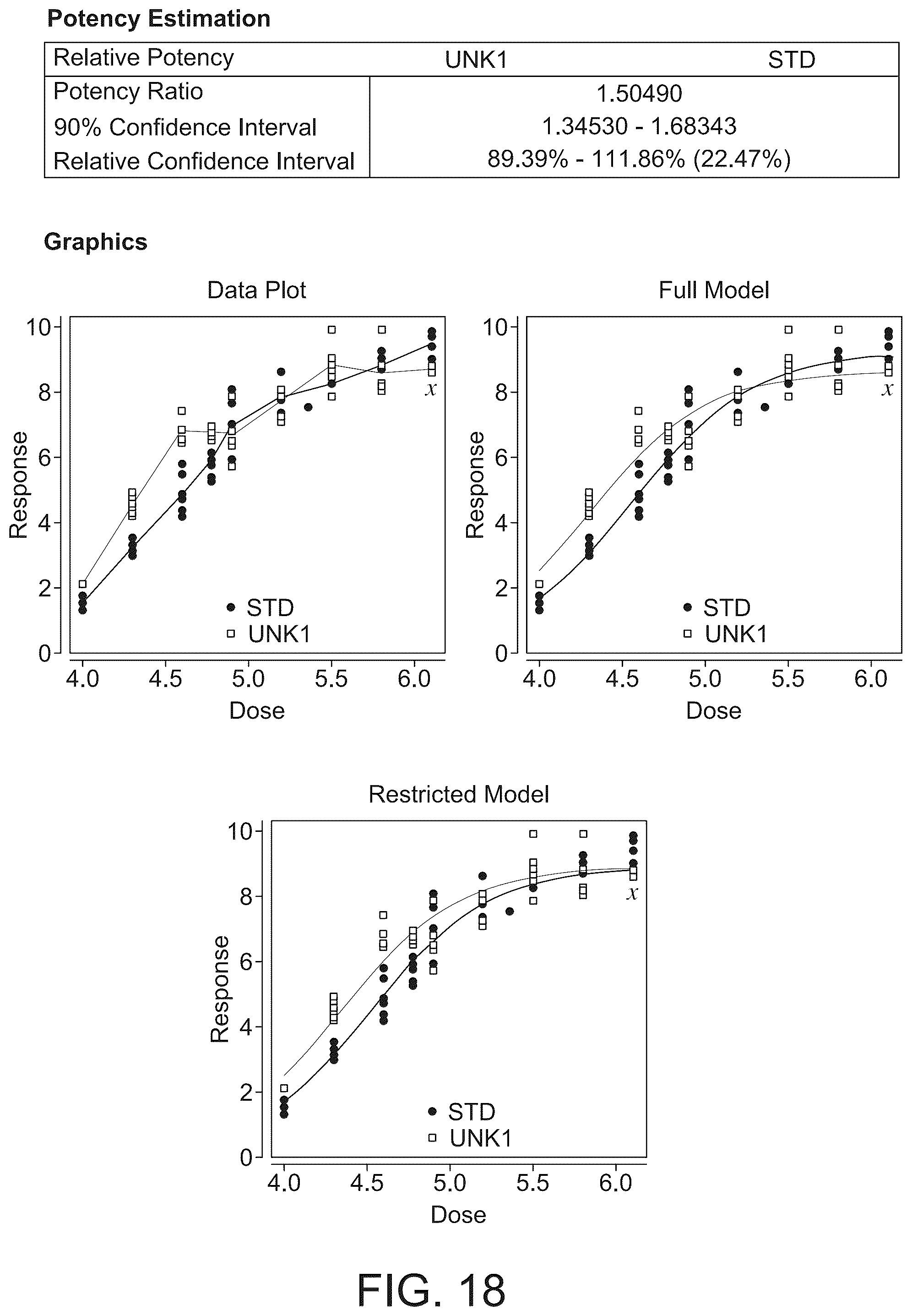Patent US12359239 Figure 18 – Relative potency assay for viral vector encoding isomerohydrolases