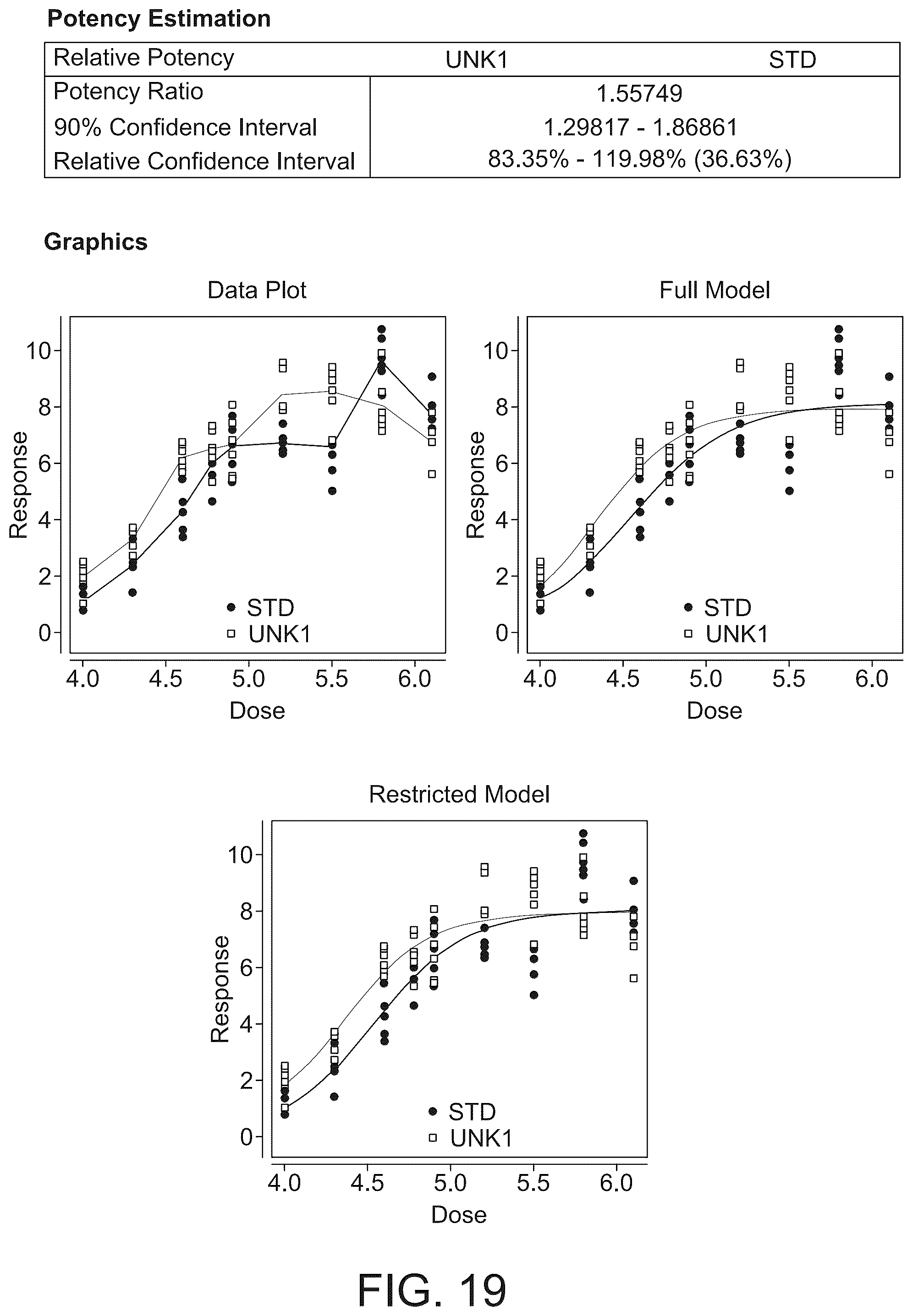 Patent US12359239 Figure 19 – Relative potency assay for viral vector encoding isomerohydrolases