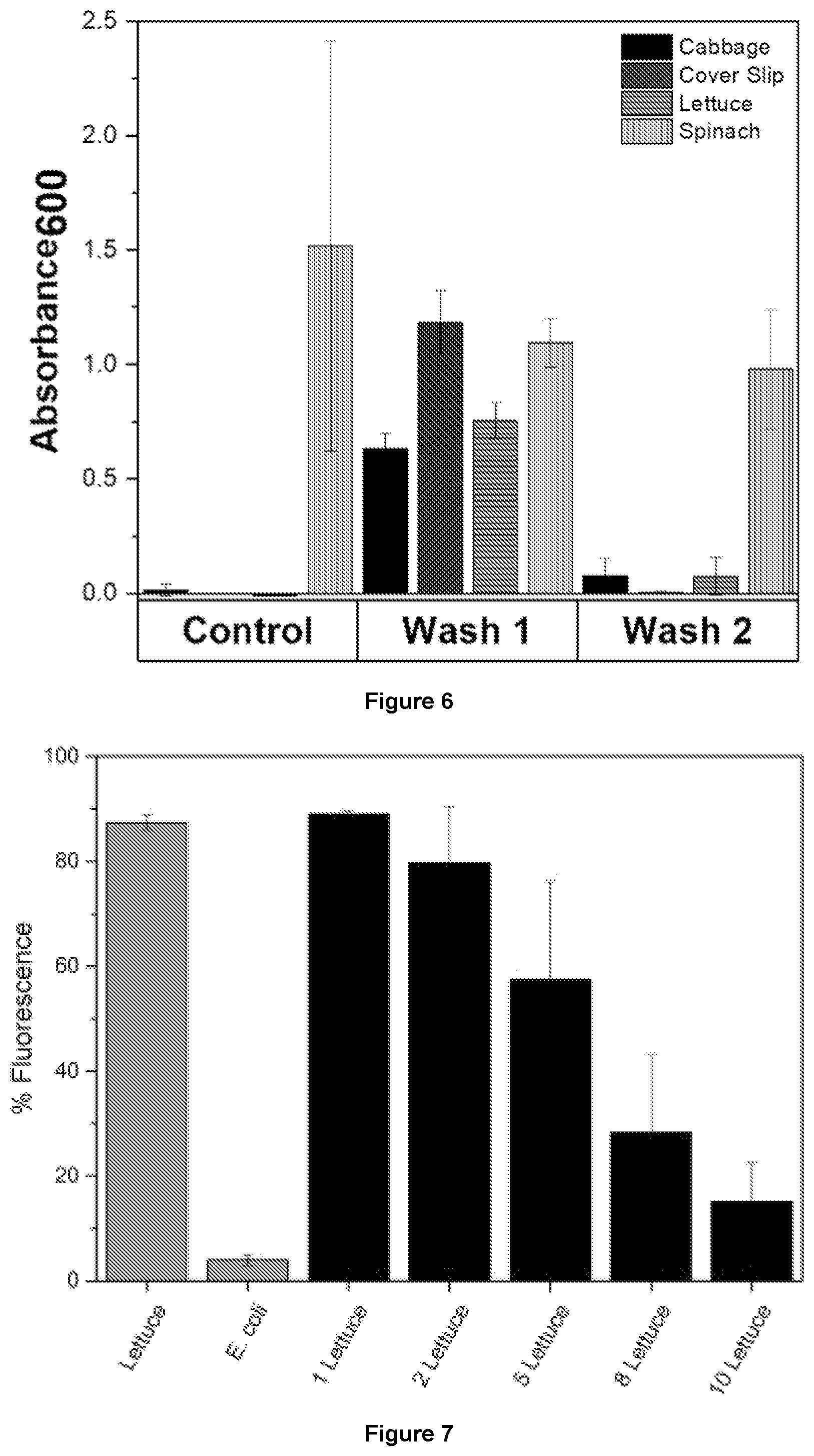 Patent US12359240 Figure 4 – Membrane protease-based methods for detection of bacteria
