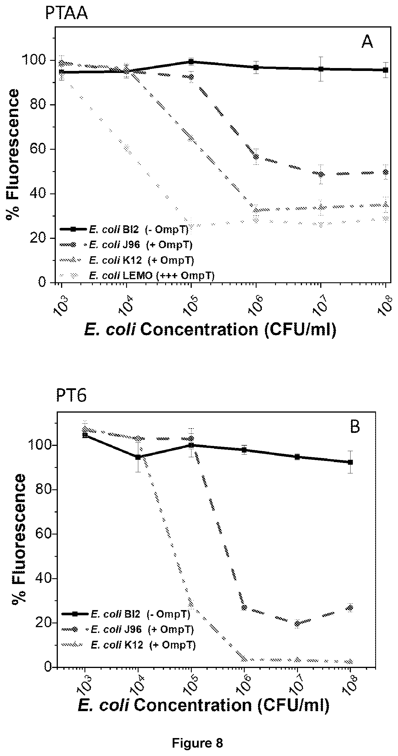 Patent US12359240 Figure 5 – Membrane protease-based methods for detection of bacteria