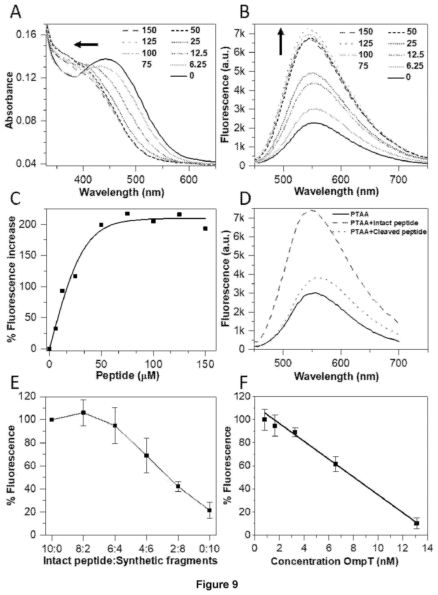 Patent US12359240 Figure 6 – Membrane protease-based methods for detection of bacteria