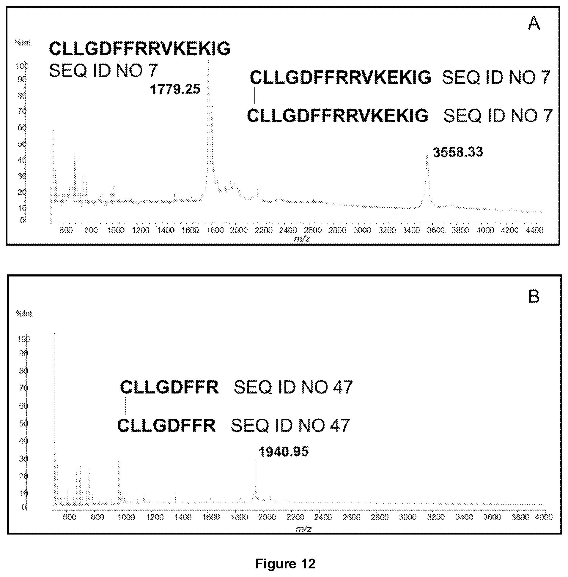 Patent US12359240 Figure 8 – Membrane protease-based methods for detection of bacteria