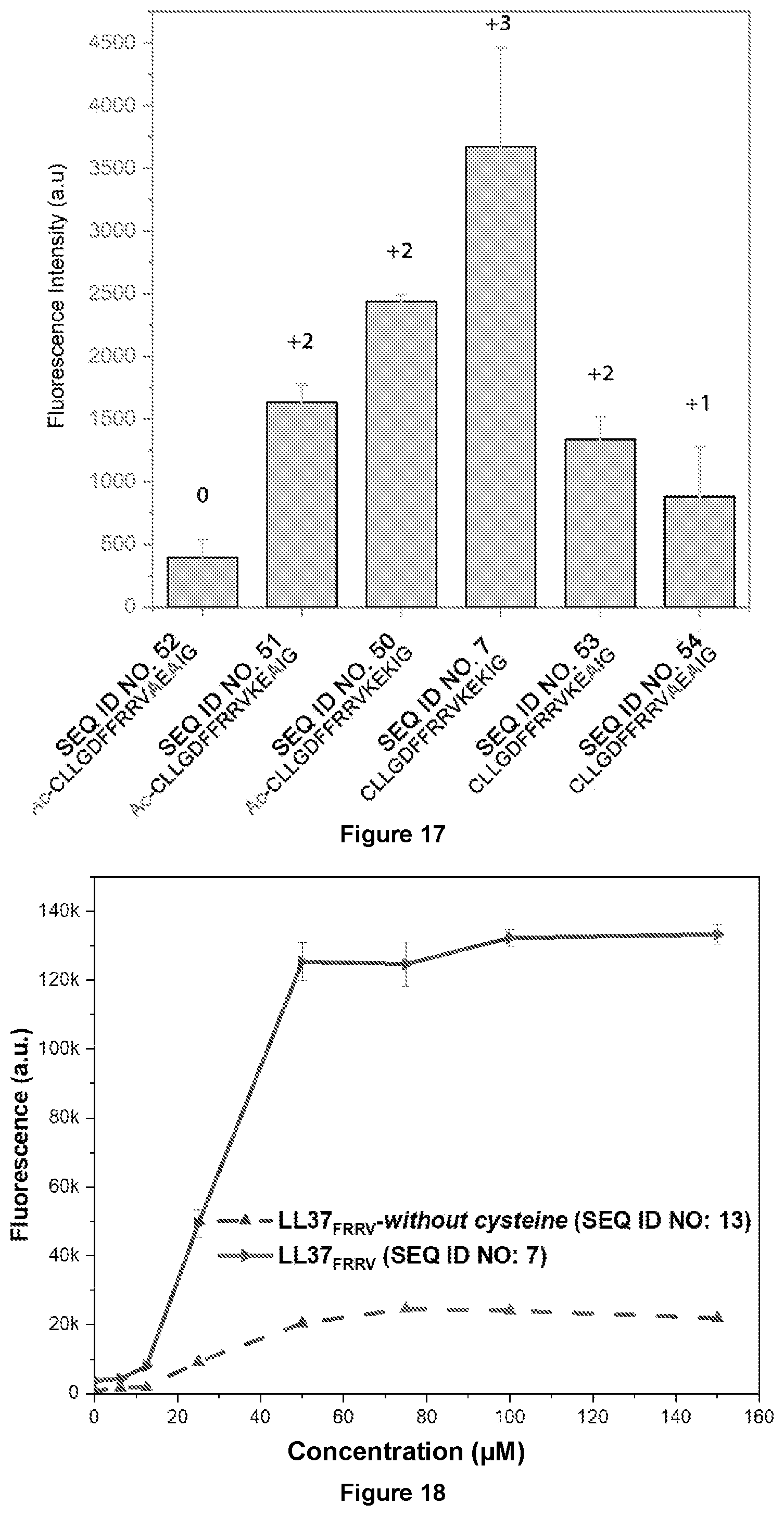 Patent US12359240 Figure 12 – Membrane protease-based methods for detection of bacteria