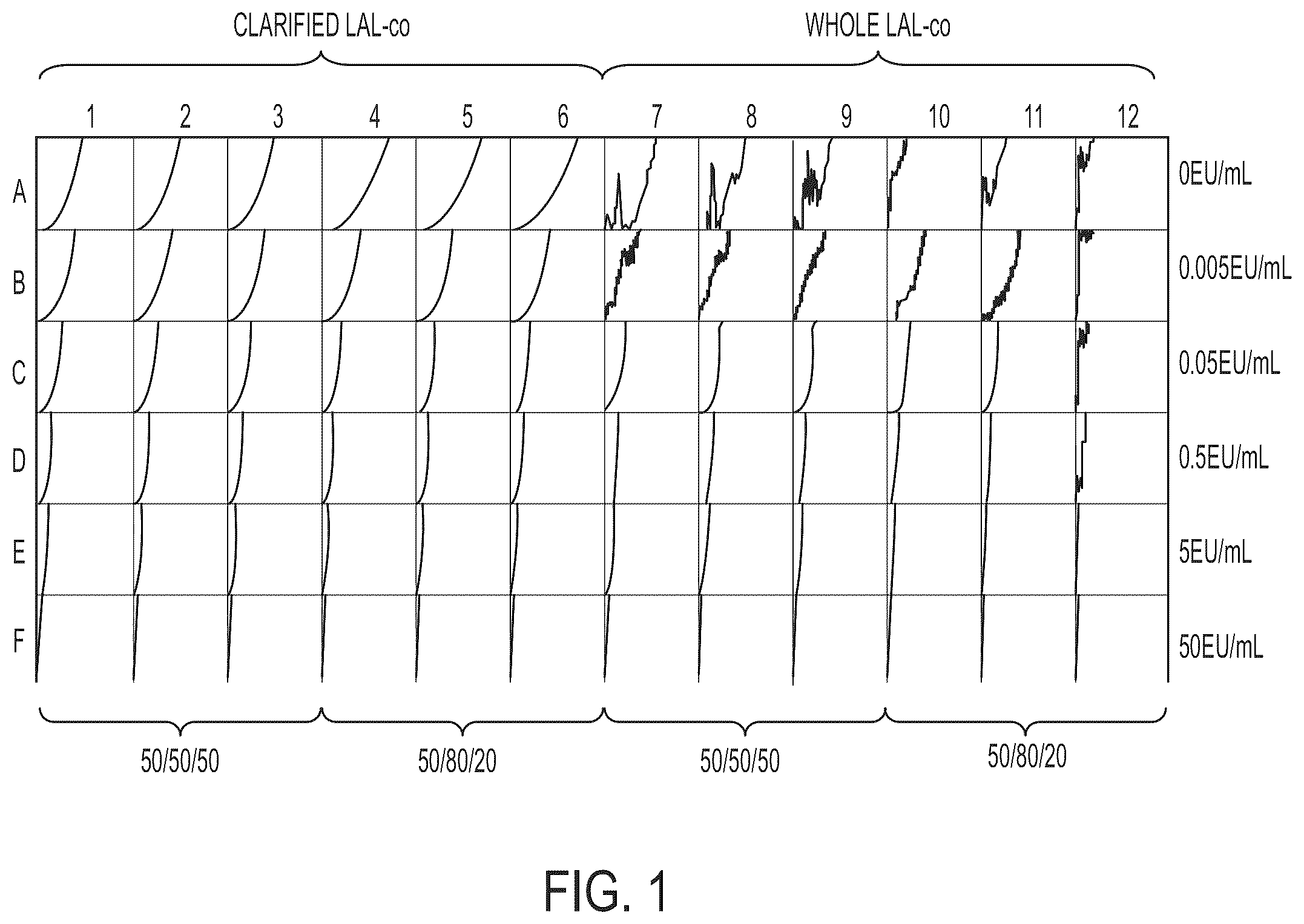 Patent US12359241 Figure 1 – Coagulogen-free clarified limulus amebocyte lysate