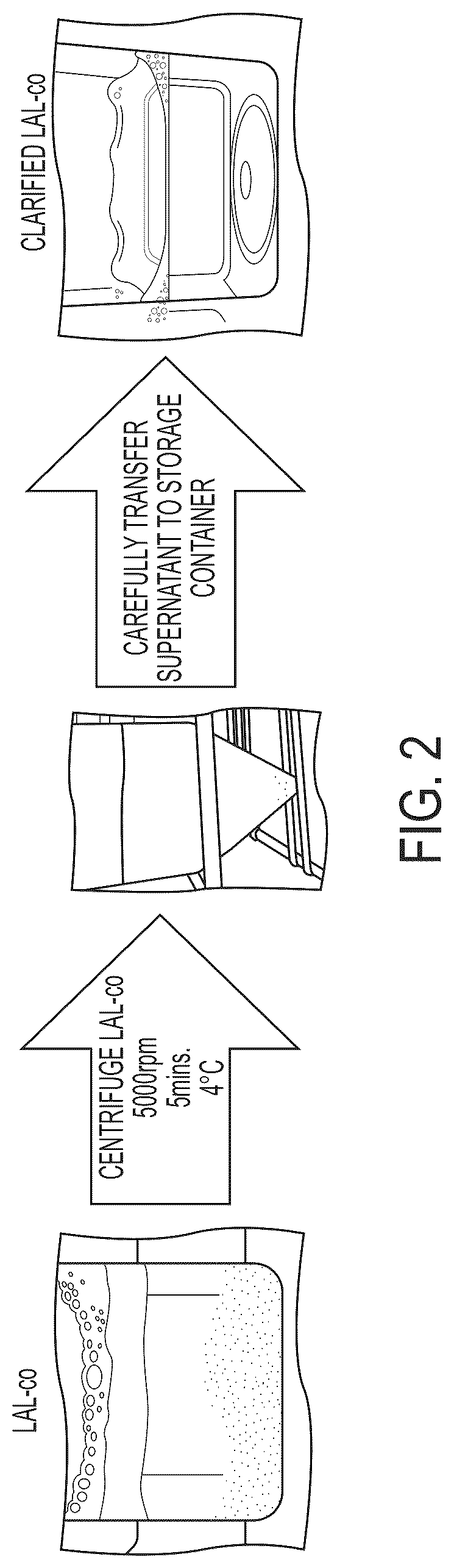 Patent US12359241 Figure 2 – Coagulogen-free clarified limulus amebocyte lysate