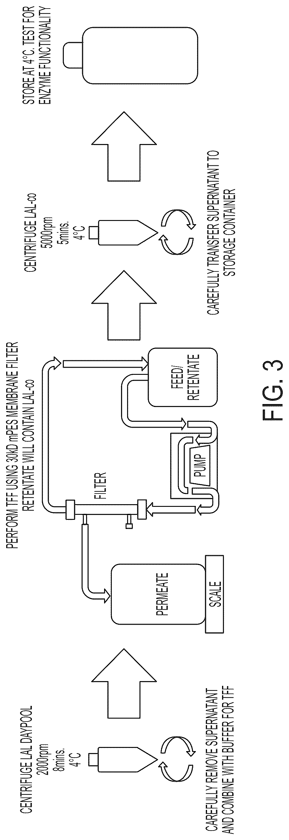 Patent US12359241 Figure 3 – Coagulogen-free clarified limulus amebocyte lysate