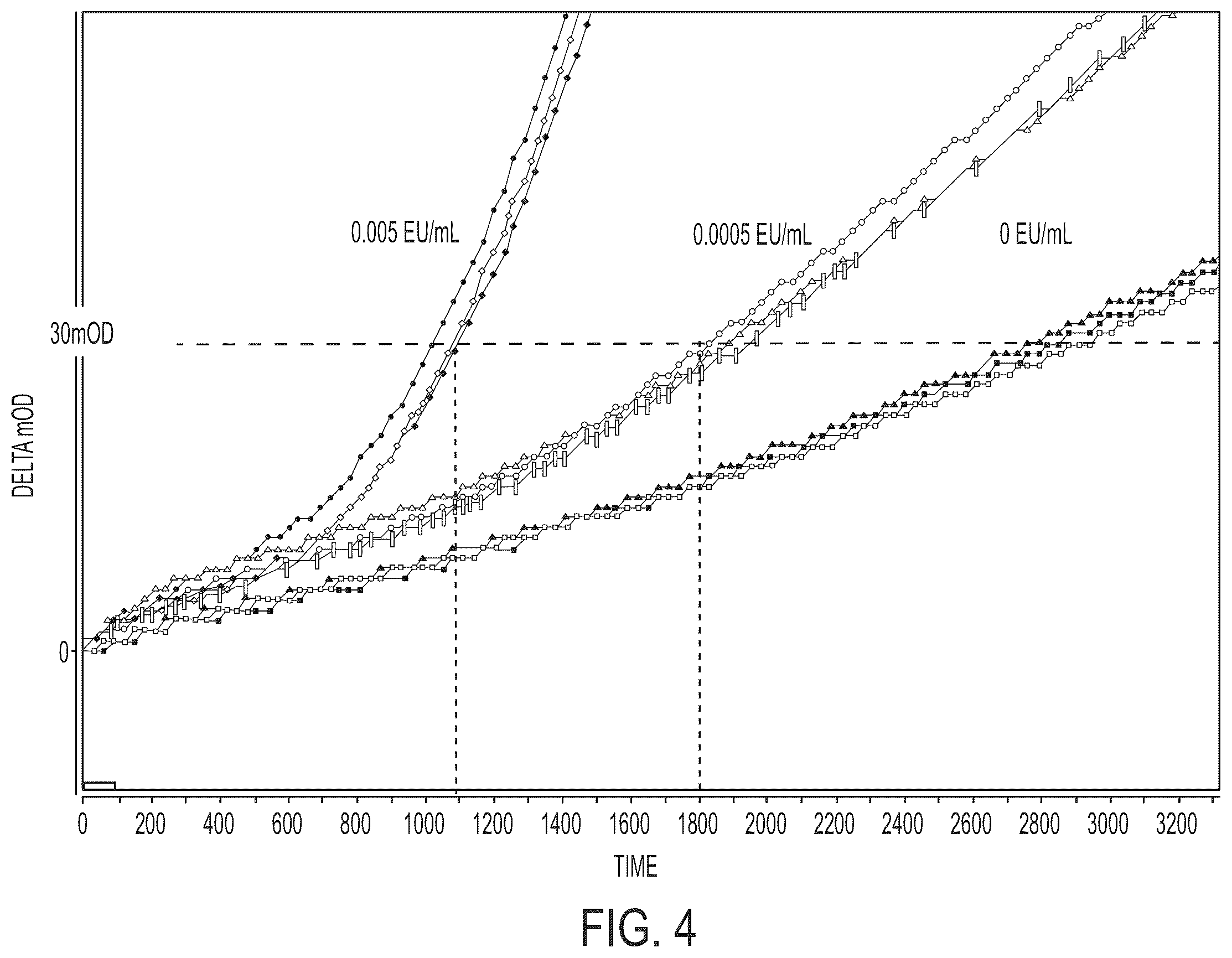 Patent US12359241 Figure 4 – Coagulogen-free clarified limulus amebocyte lysate