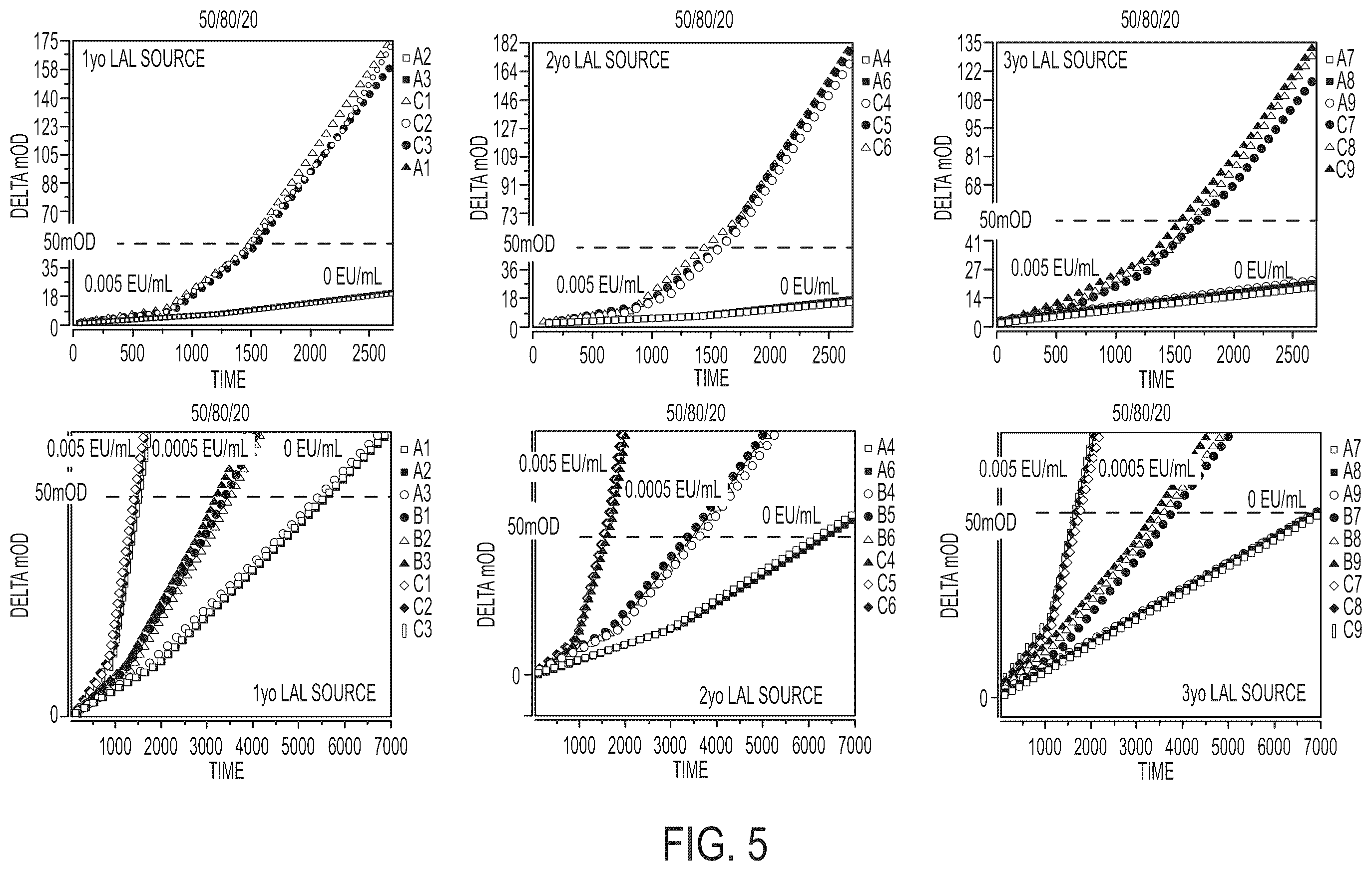 Patent US12359241 Figure 5 – Coagulogen-free clarified limulus amebocyte lysate