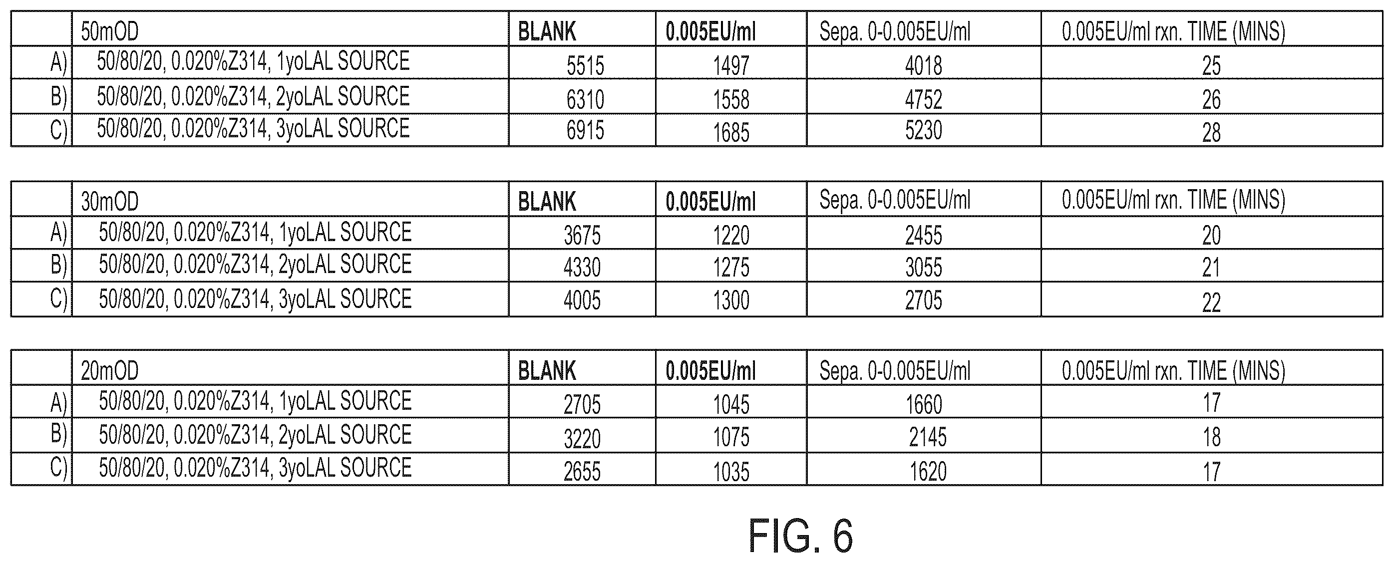 Patent US12359241 Figure 6 – Coagulogen-free clarified limulus amebocyte lysate