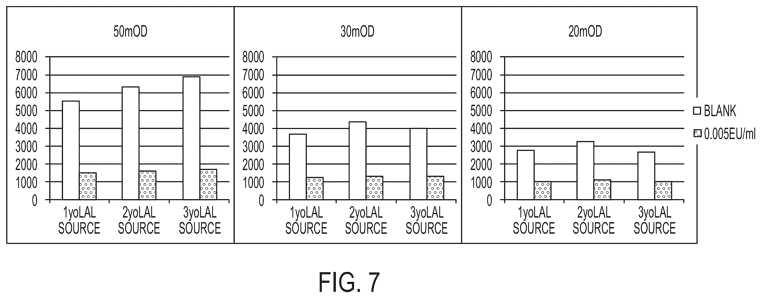 Patent US12359241 Figure 7 – Coagulogen-free clarified limulus amebocyte lysate