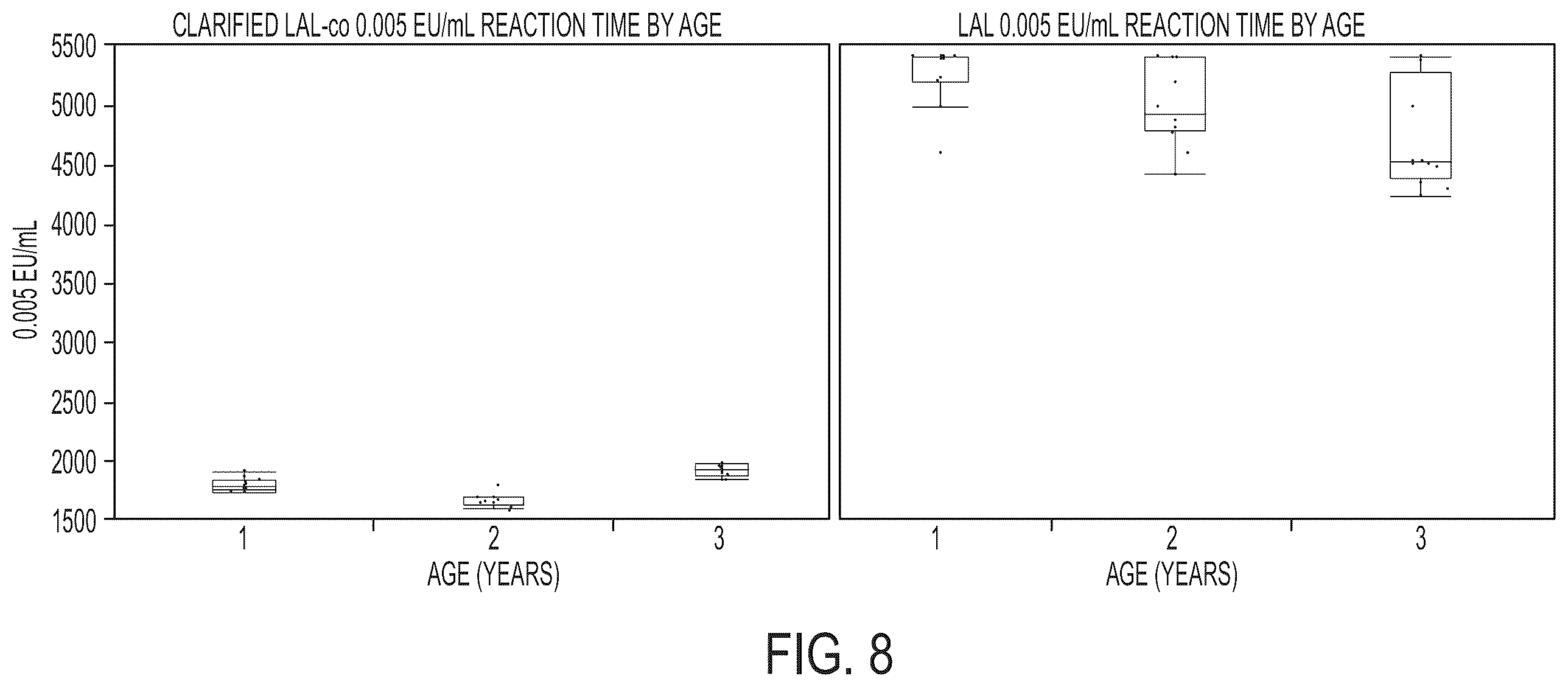 Patent US12359241 Figure 8 – Coagulogen-free clarified limulus amebocyte lysate