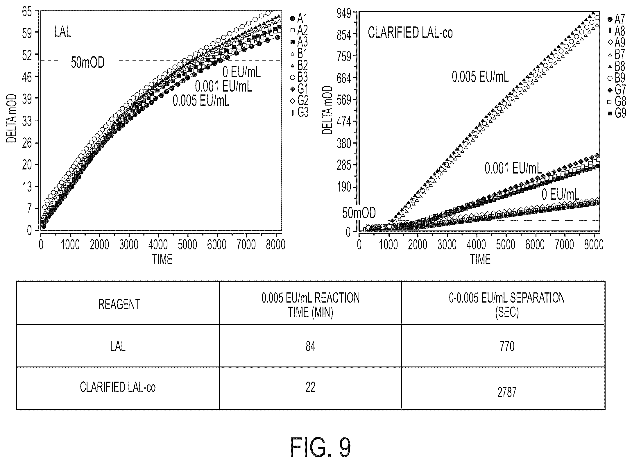 Patent US12359241 Figure 9 – Coagulogen-free clarified limulus amebocyte lysate