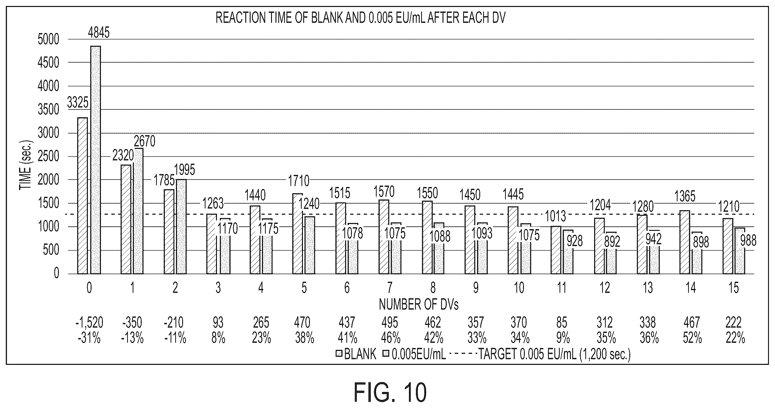 Patent US12359241 Figure 10 – Coagulogen-free clarified limulus amebocyte lysate