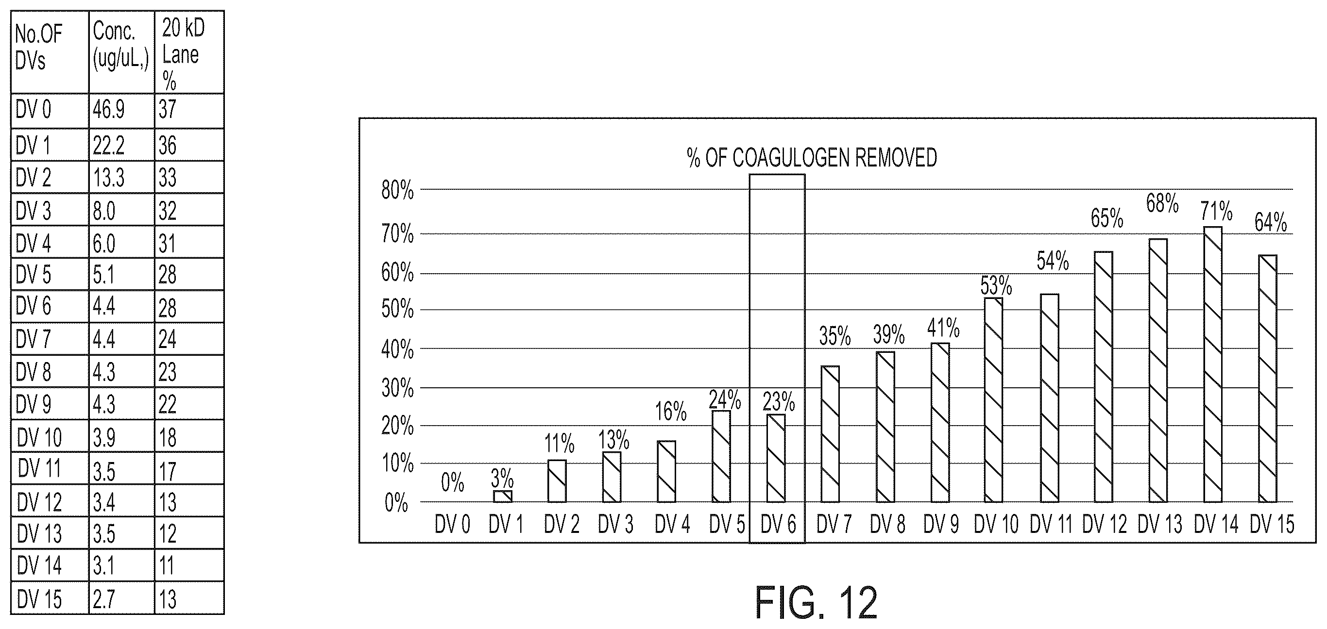 Patent US12359241 Figure 12 – Coagulogen-free clarified limulus amebocyte lysate