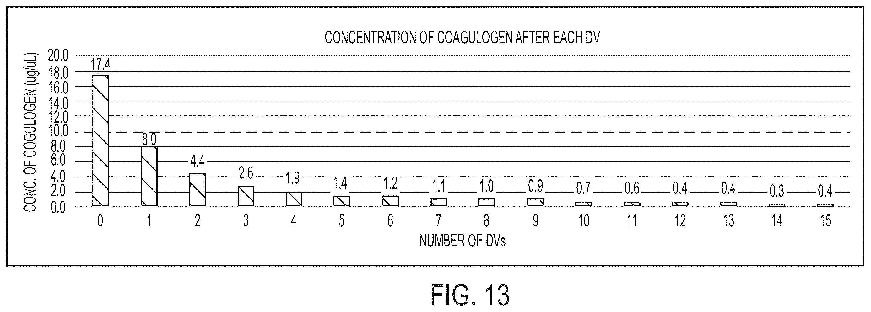 Patent US12359241 Figure 13 – Coagulogen-free clarified limulus amebocyte lysate