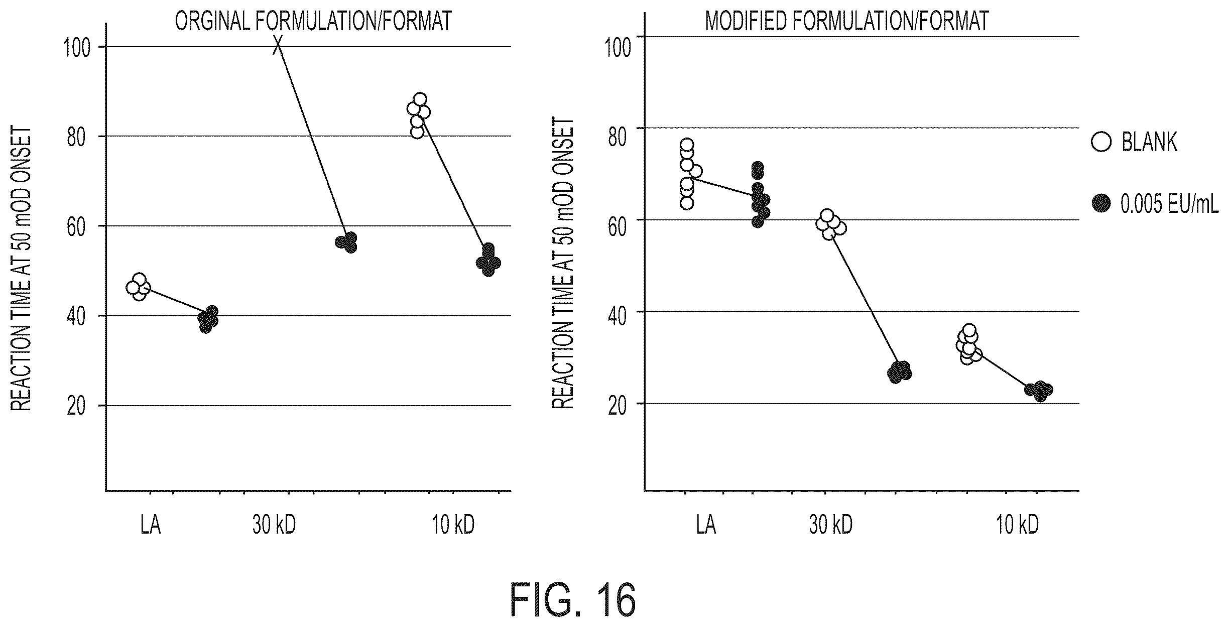 Patent US12359241 Figure 16 – Coagulogen-free clarified limulus amebocyte lysate