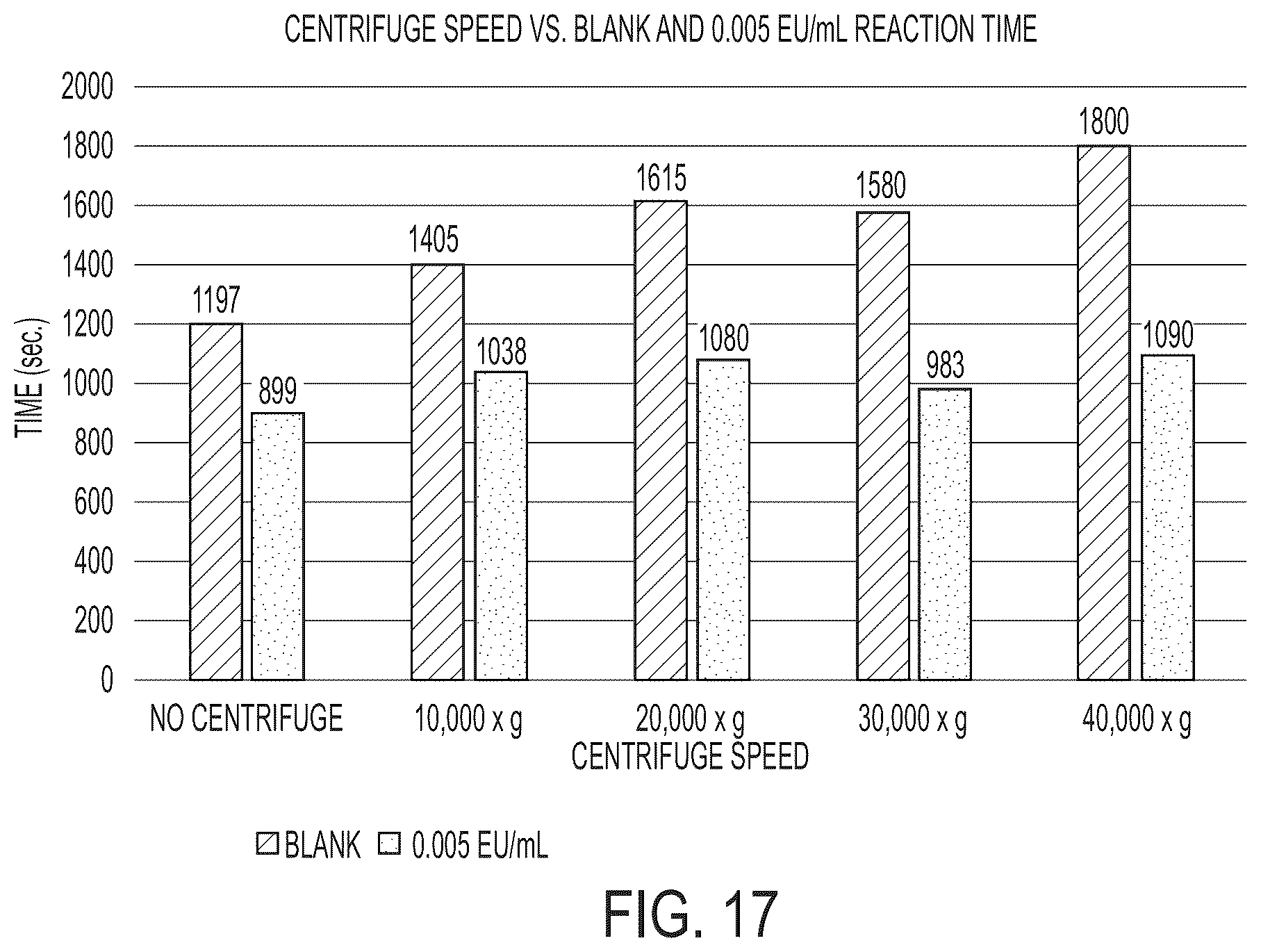 Patent US12359241 Figure 17 – Coagulogen-free clarified limulus amebocyte lysate