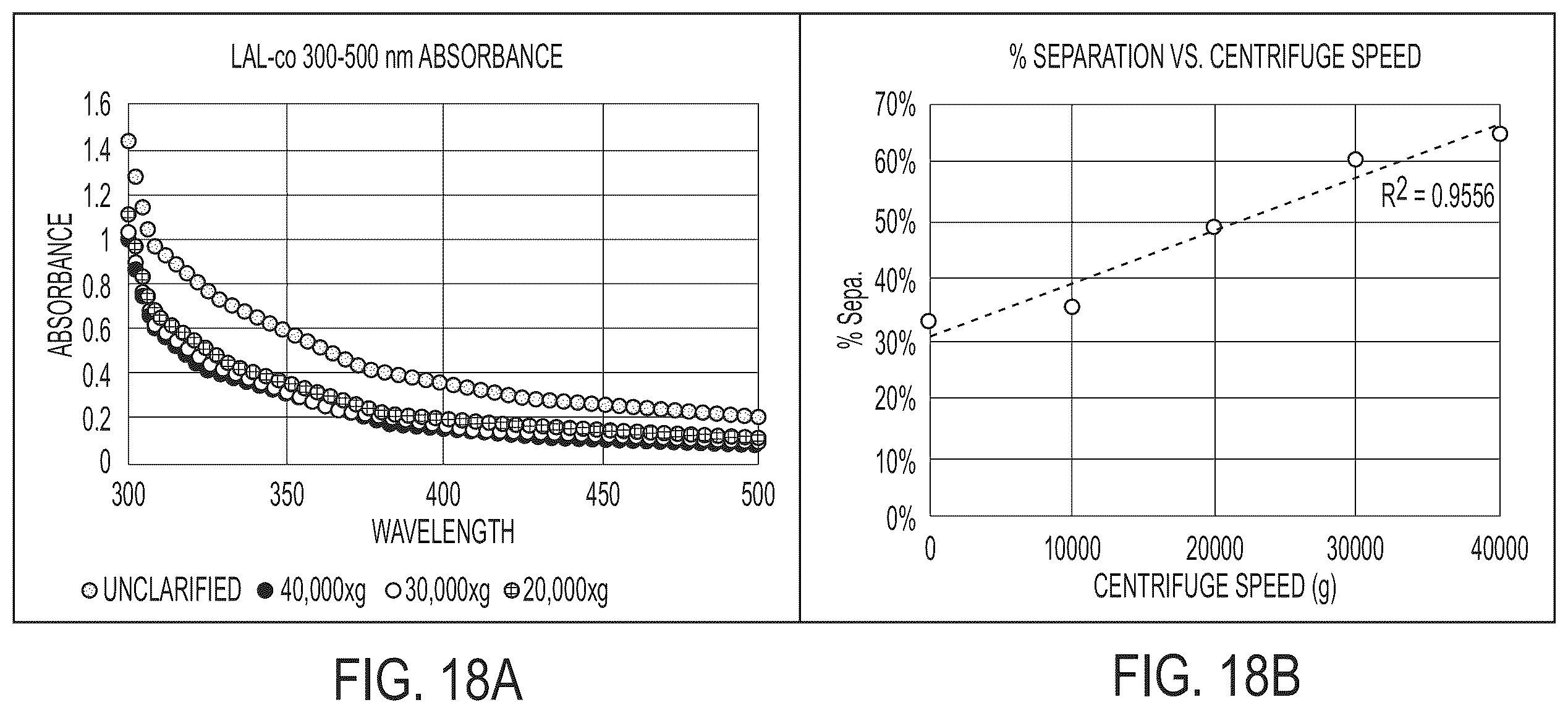 Patent US12359241 Figure 18 – Coagulogen-free clarified limulus amebocyte lysate