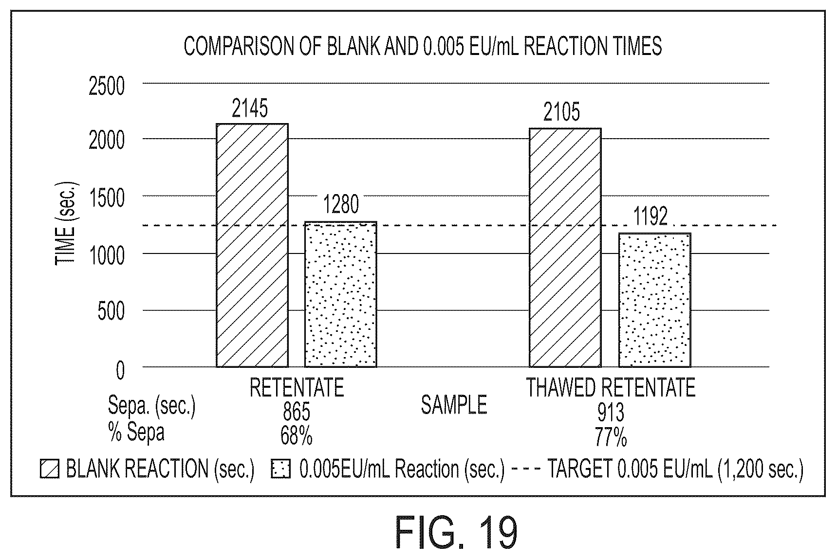 Patent US12359241 Figure 19 – Coagulogen-free clarified limulus amebocyte lysate