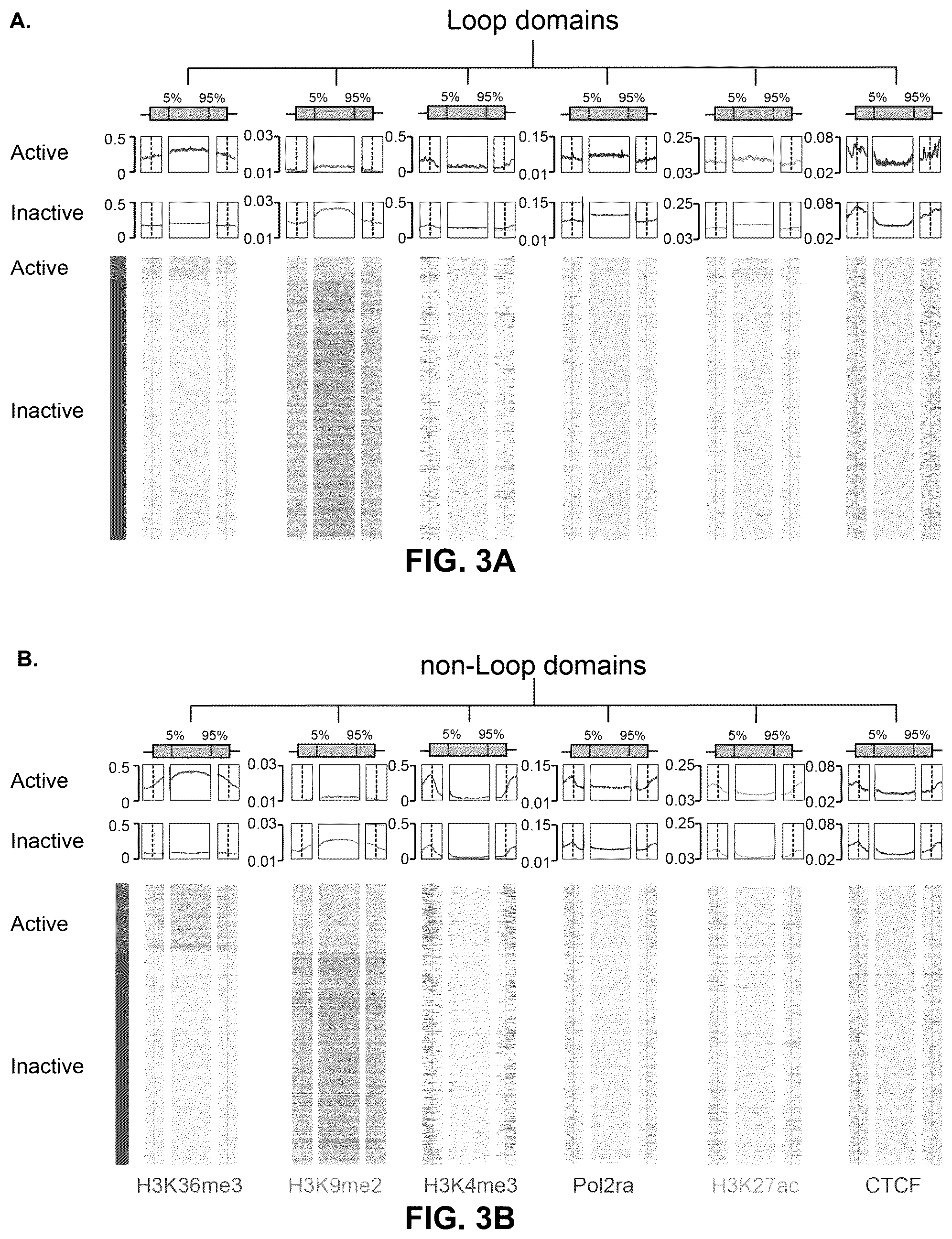 Patent US12359242 Figure 10 – Chemical platform assisted proximity capture (CAP-C)