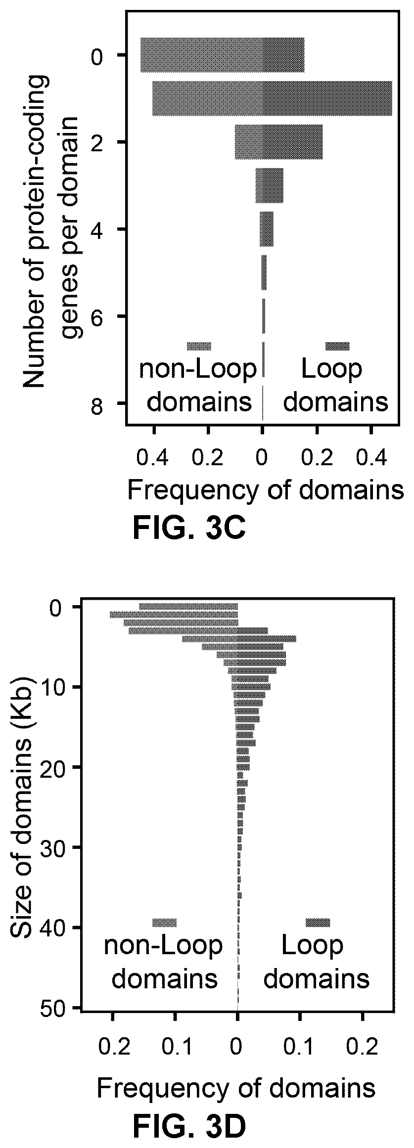 Patent US12359242 Figure 11 – Chemical platform assisted proximity capture (CAP-C)