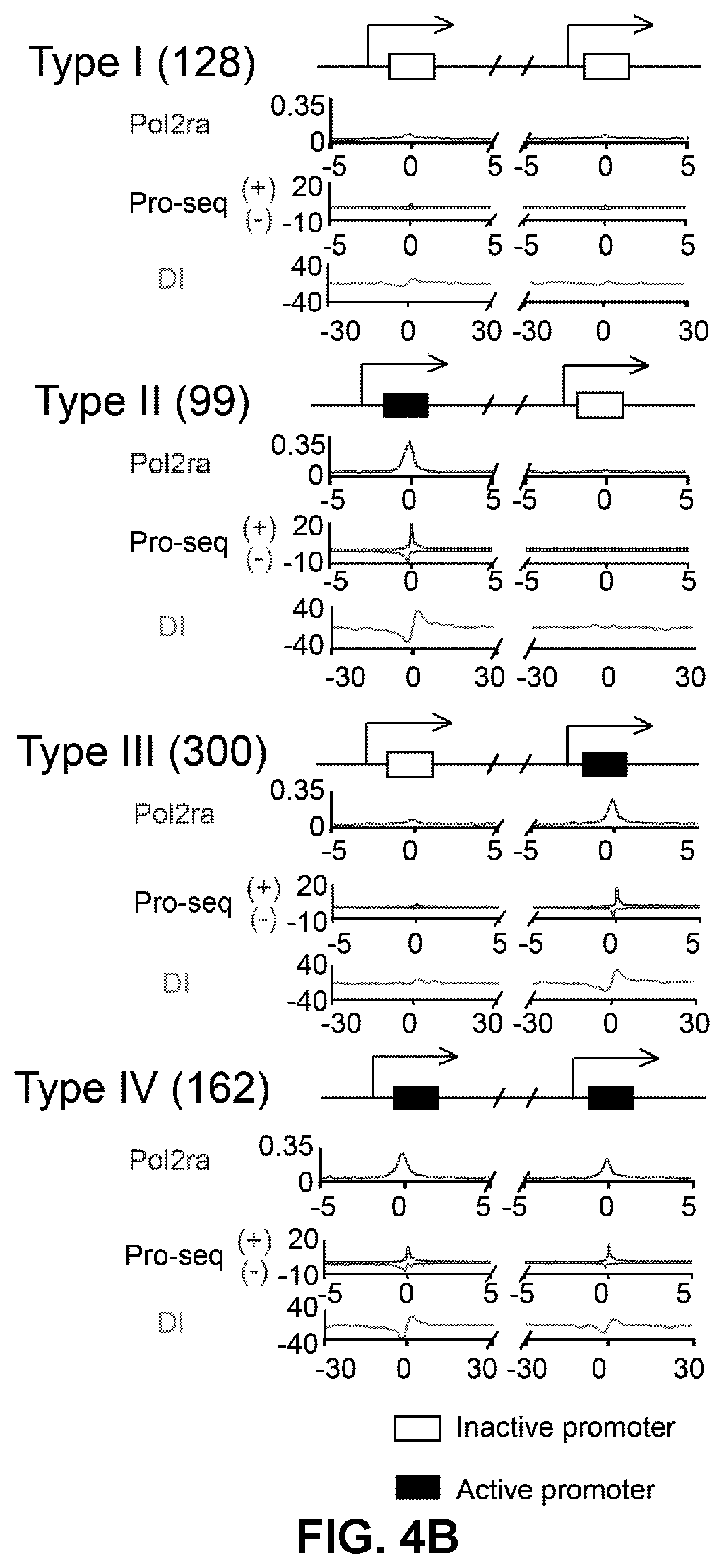 Patent US12359242 Figure 16 – Chemical platform assisted proximity capture (CAP-C)