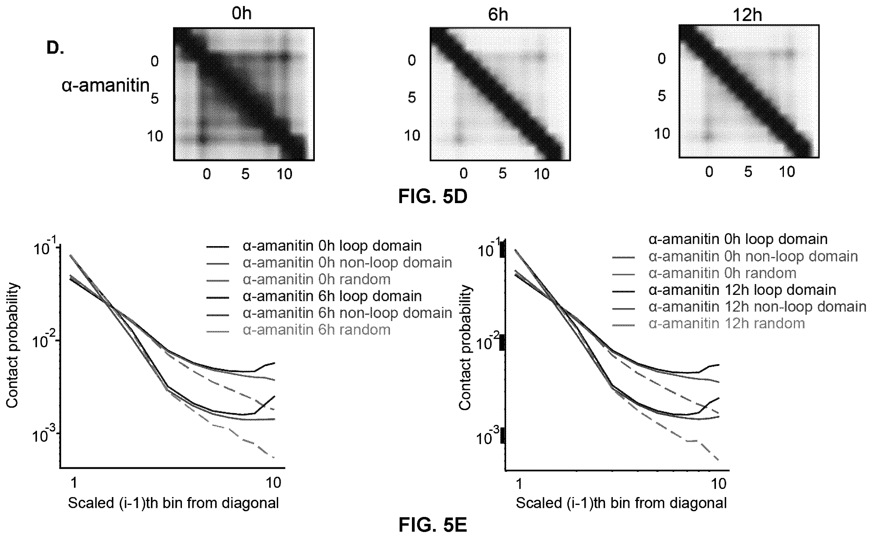 Patent US12359242 Figure 20 – Chemical platform assisted proximity capture (CAP-C)