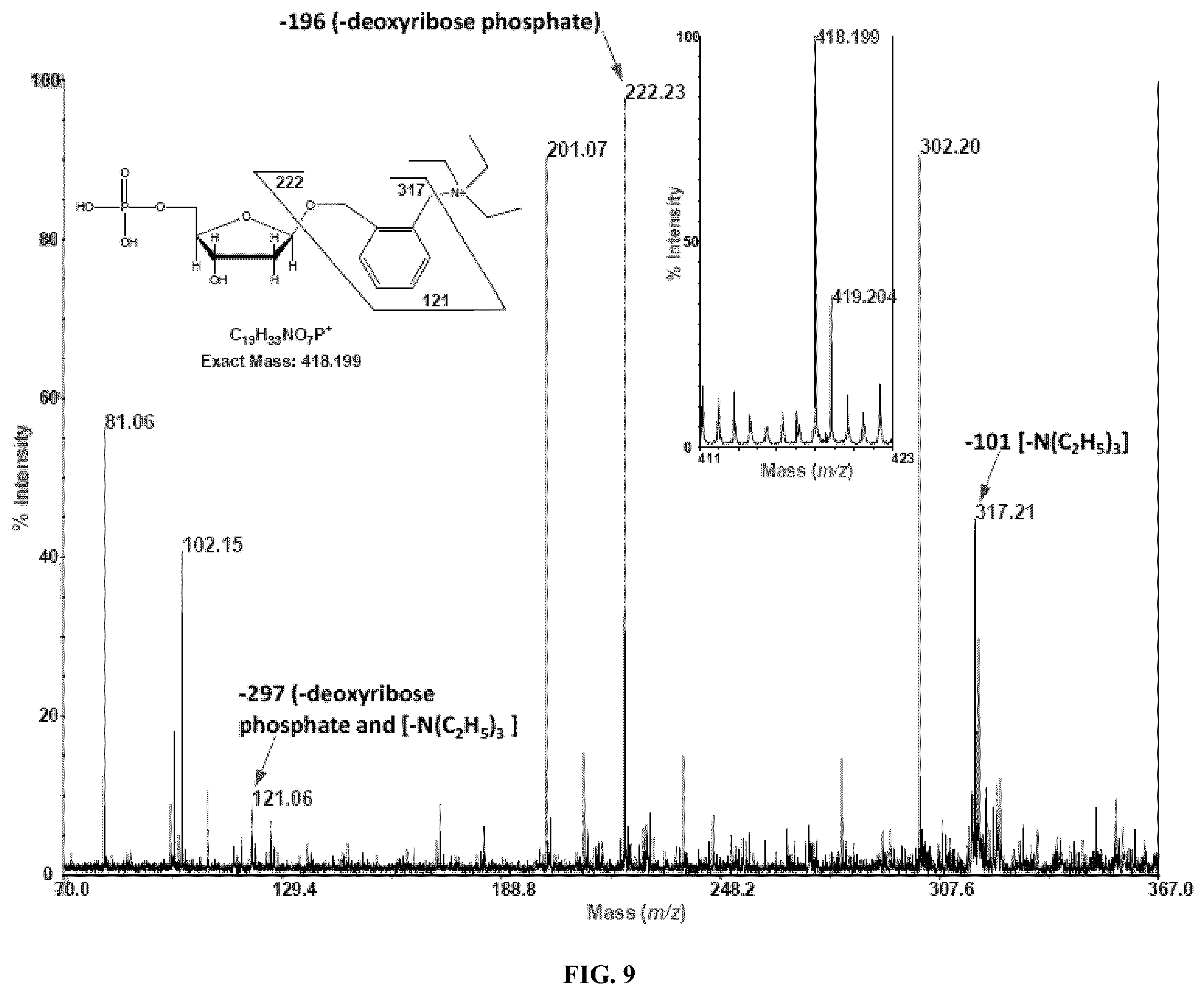 Patent US12359243 Figure 10 – DNA adductomics by mass tag prelabeling