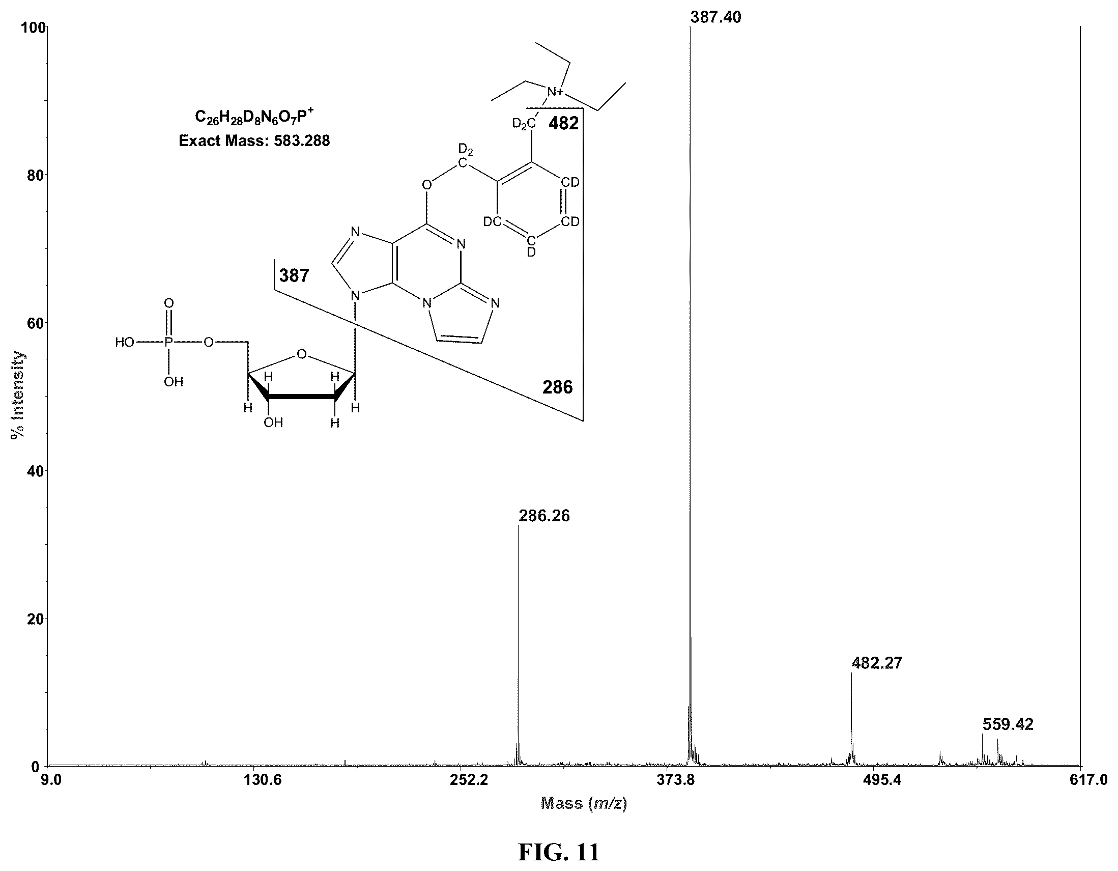 Patent US12359243 Figure 12 – DNA adductomics by mass tag prelabeling