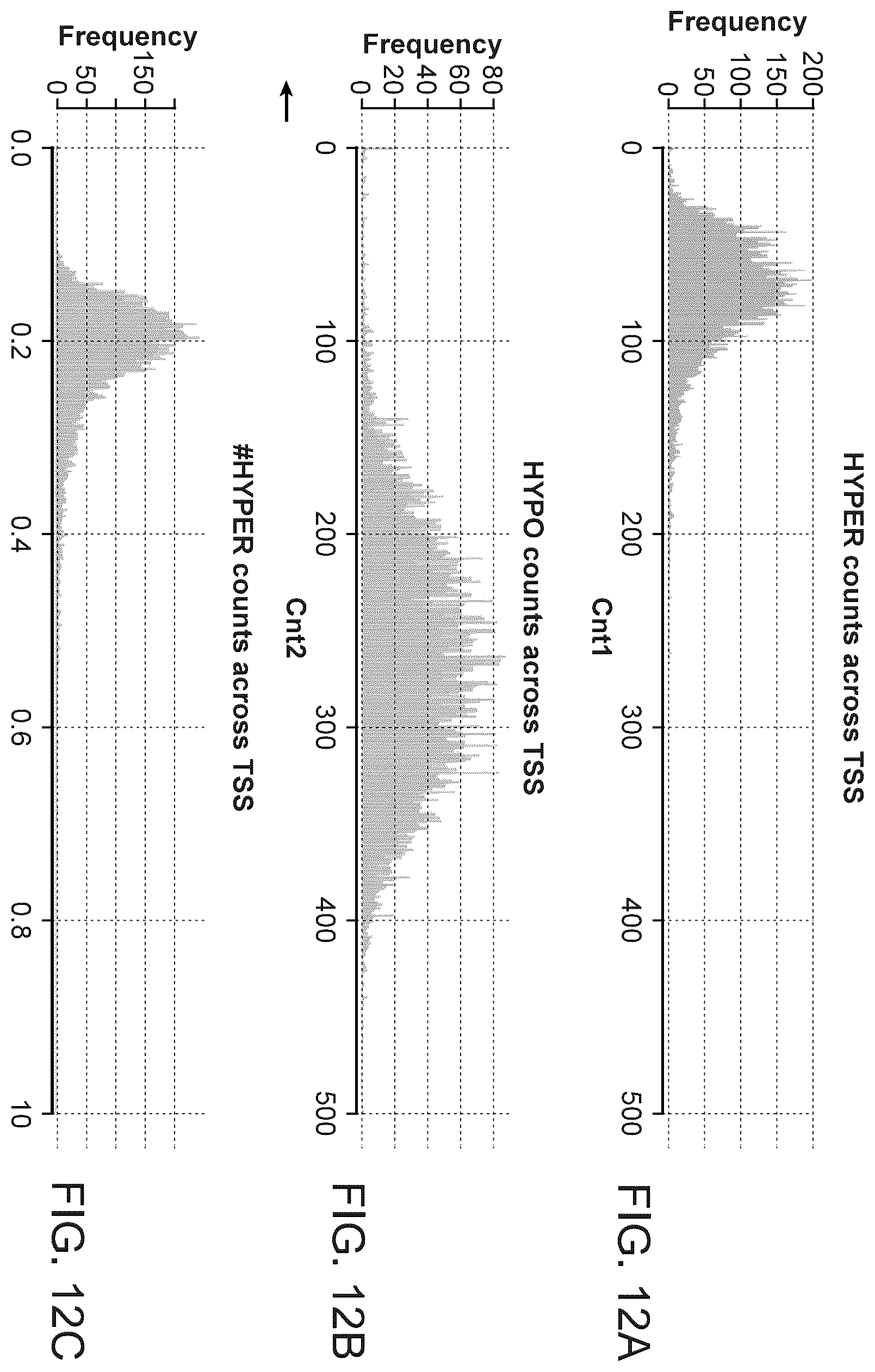 Patent US12359245 Figure 15 – Methods and systems for analyzing nucleic acid molecules