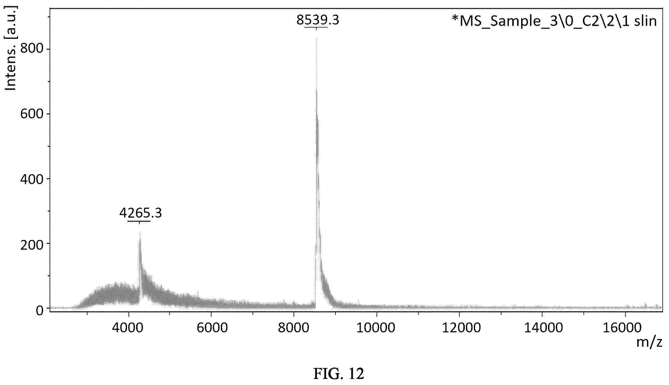 Patent US12359246 Figure 9 – Method, kit and system for end labeling of nucleic acids